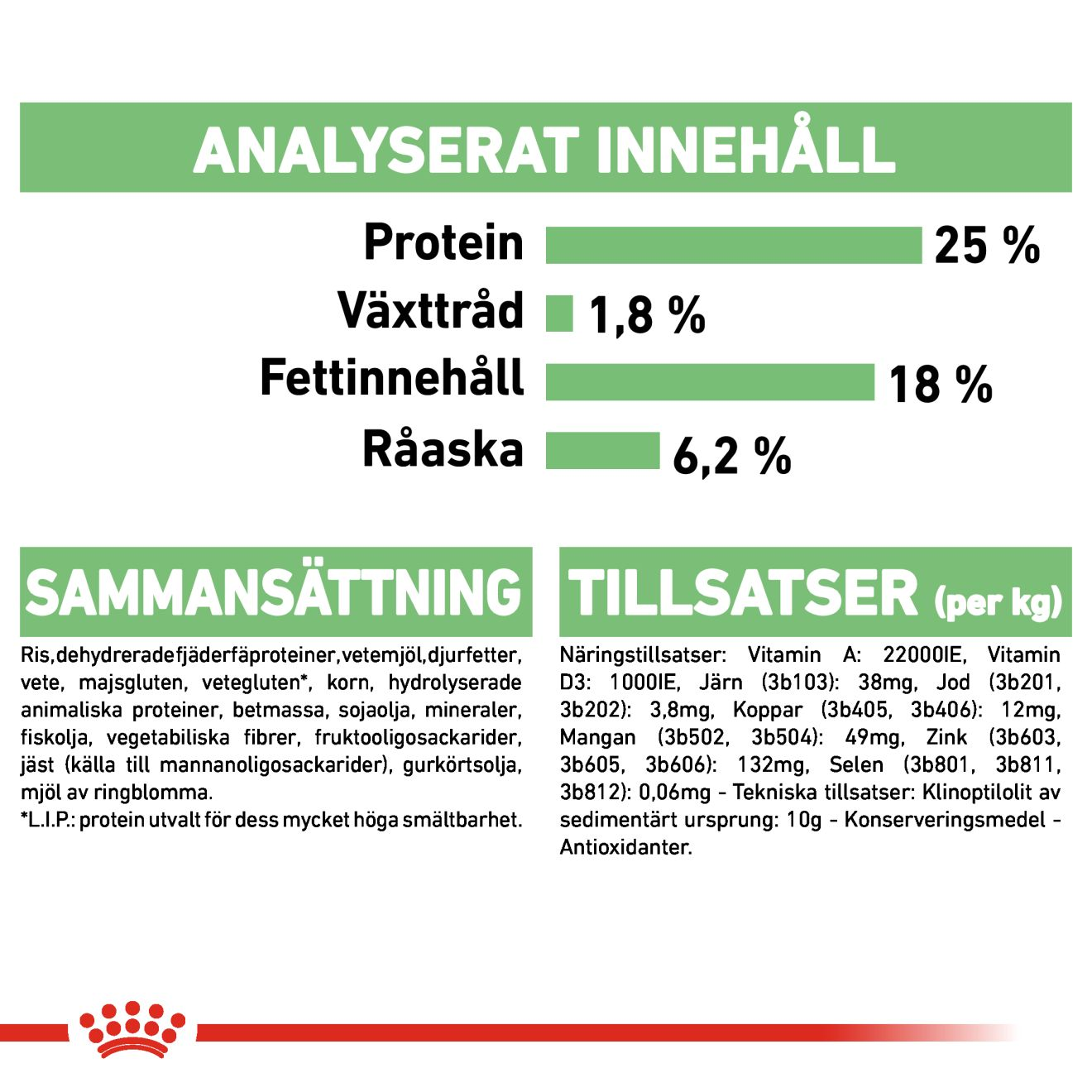 Digestive Care Medium Adult