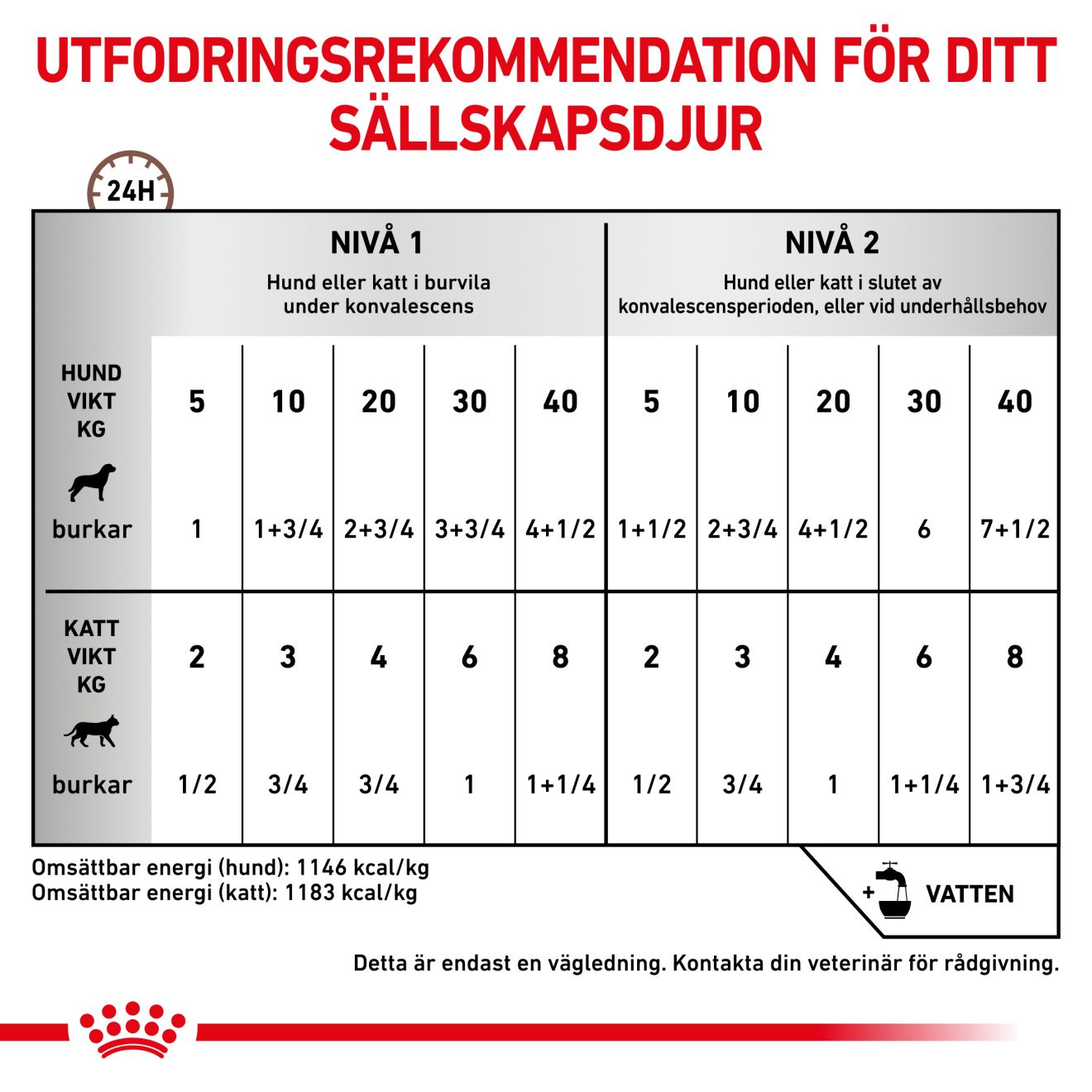 Gastrointestinal Recovery Ultra Soft Mousse Can