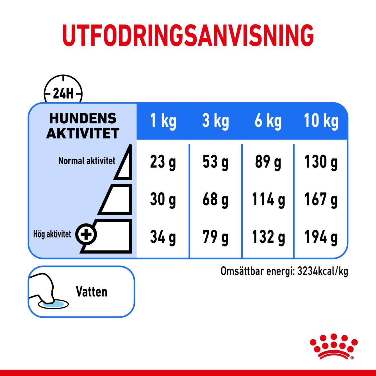 Light Weight Care Mini Adult