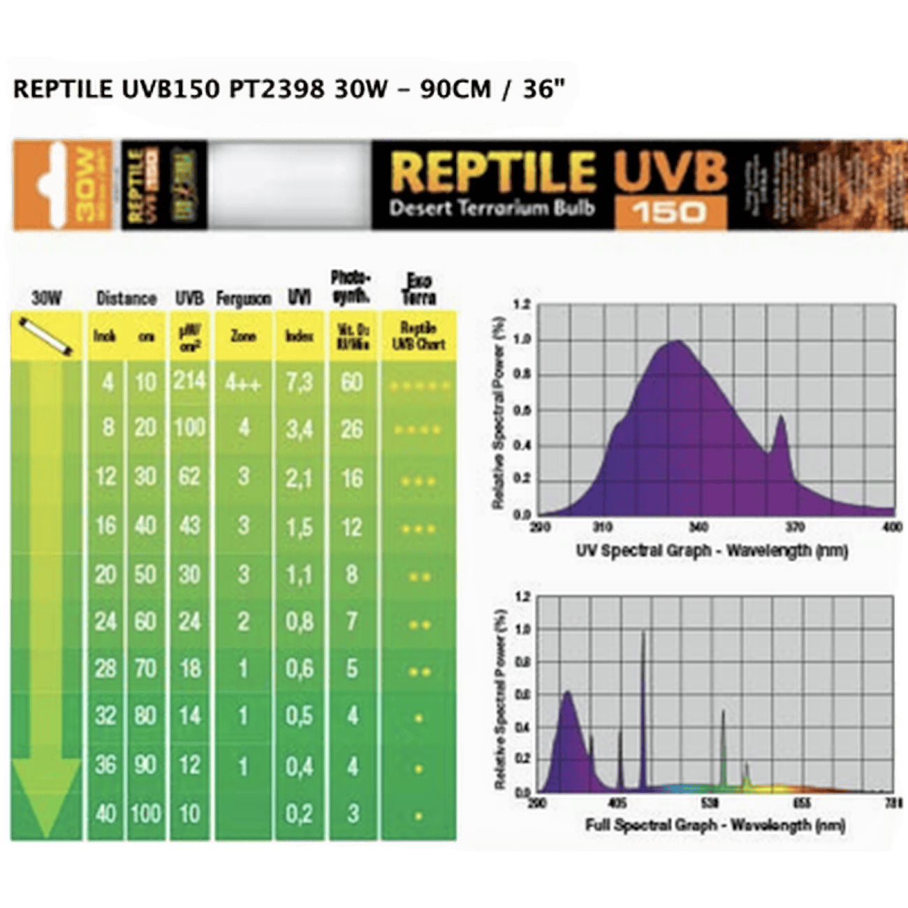 Repti Glo 10.0 UVB150 T8 Desert Terrarium Lamp ZOO.fi
