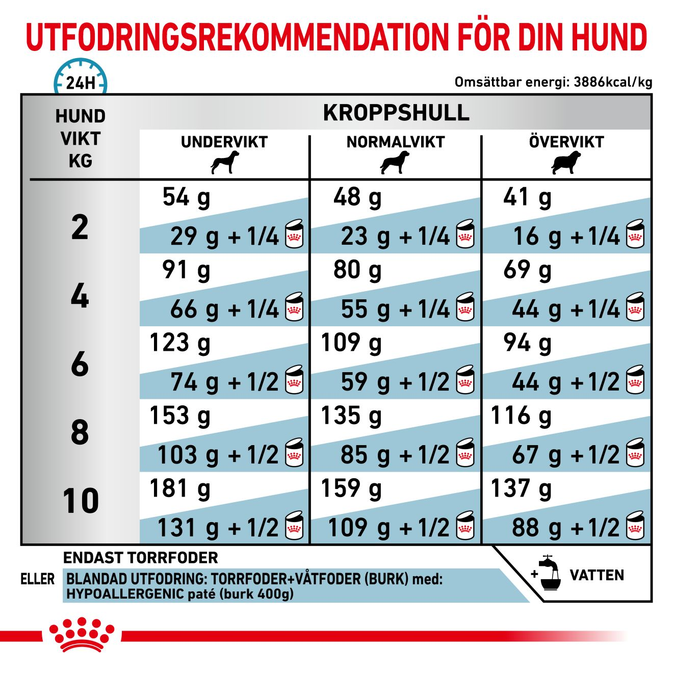 Derma Hypoallergenic Small Dog