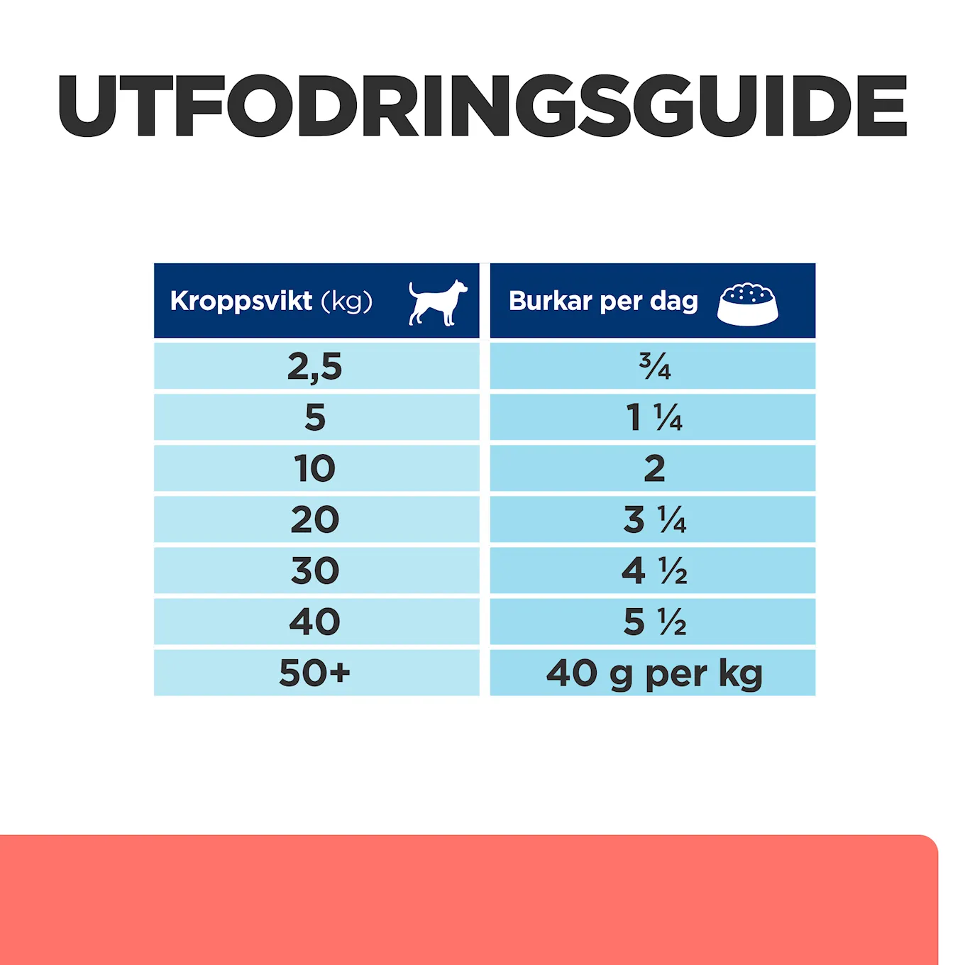 BK33875-Ongoing_Feeding Guide.jpg