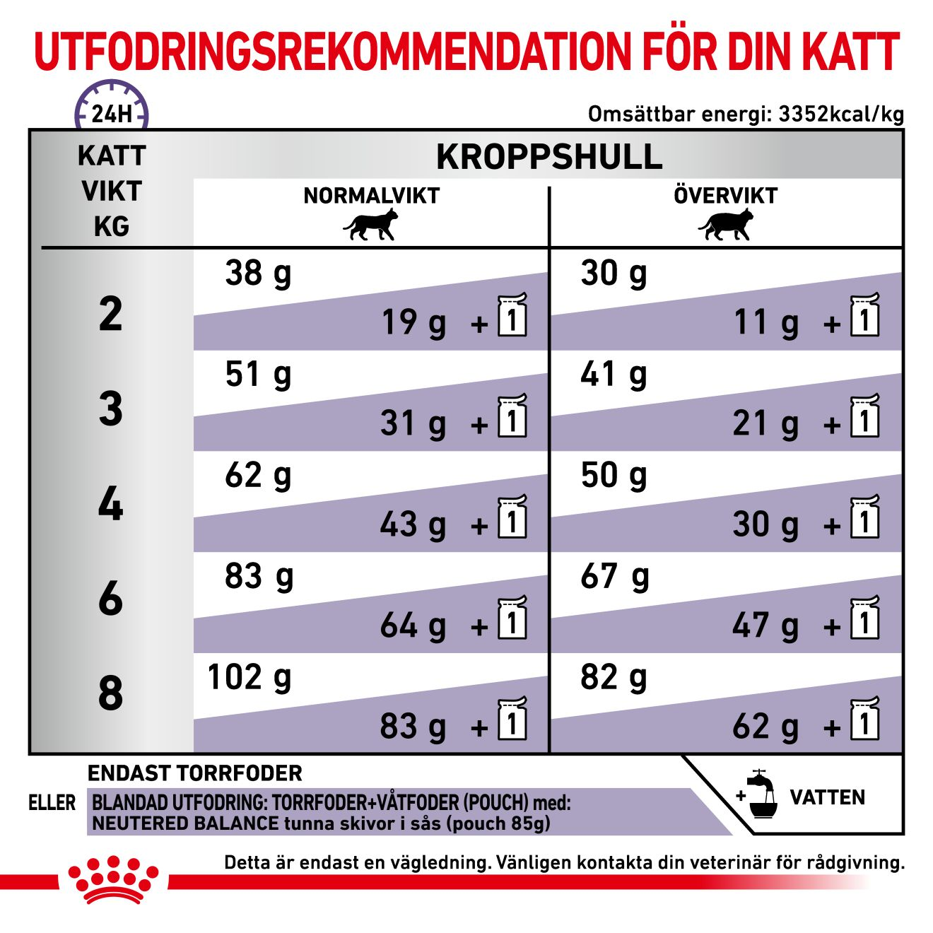 Health Management Neutered Satiety Balance