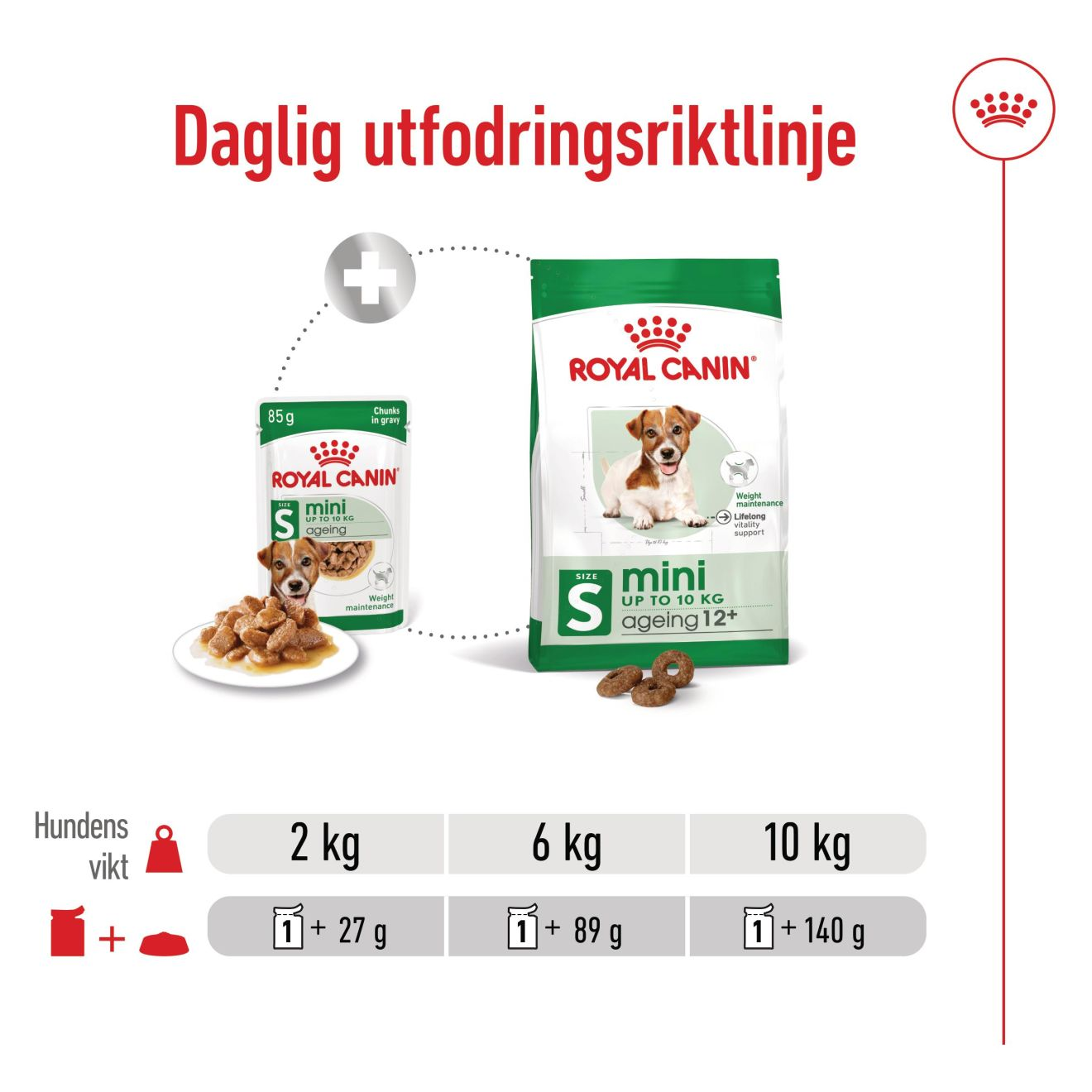 Royal Canin Mini Ageing Våtfôr for hunder 85 g x 12 stk | ZOO.no
