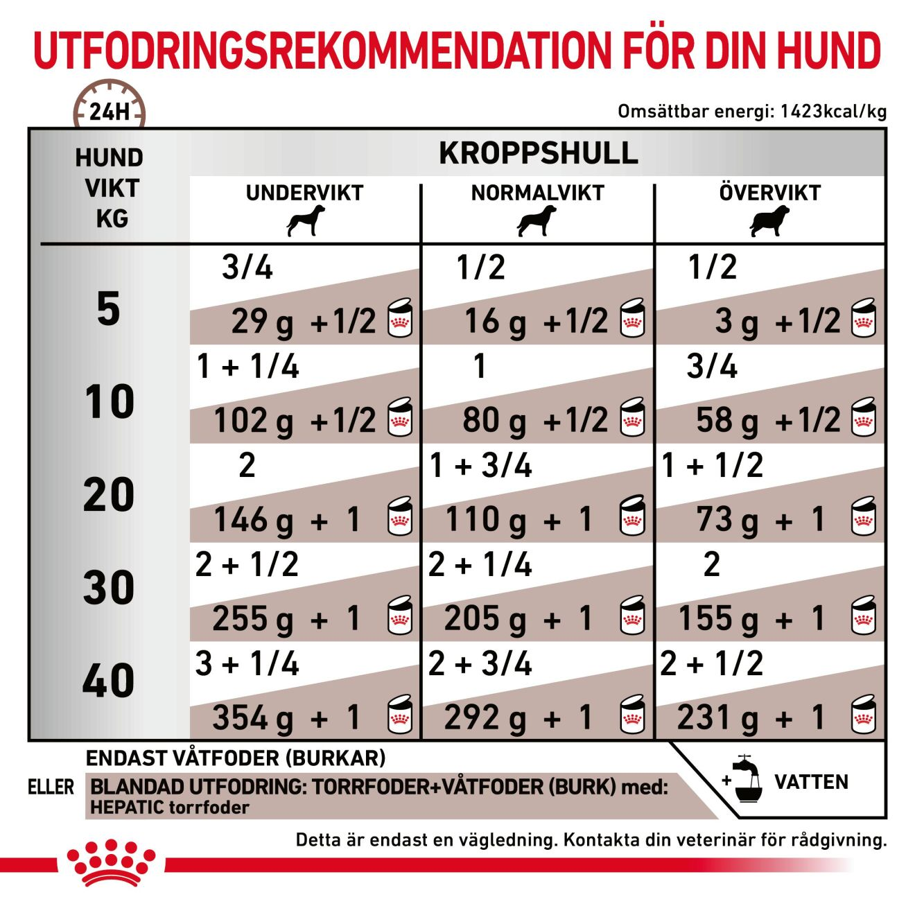 Gastrointestinal Hepatic Loaf Can