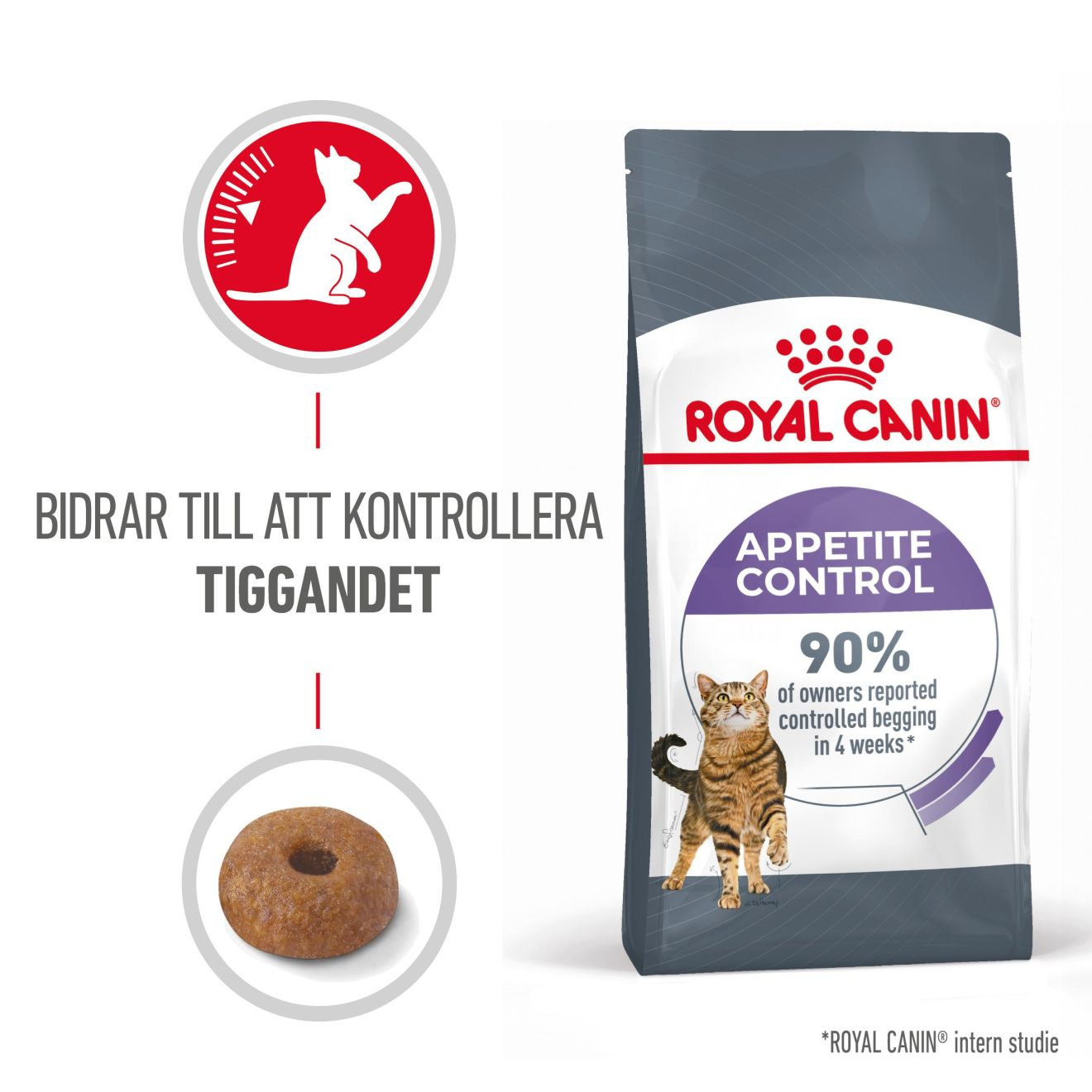 Appetite Control Care Adult Torrfoder för katt 2 kg