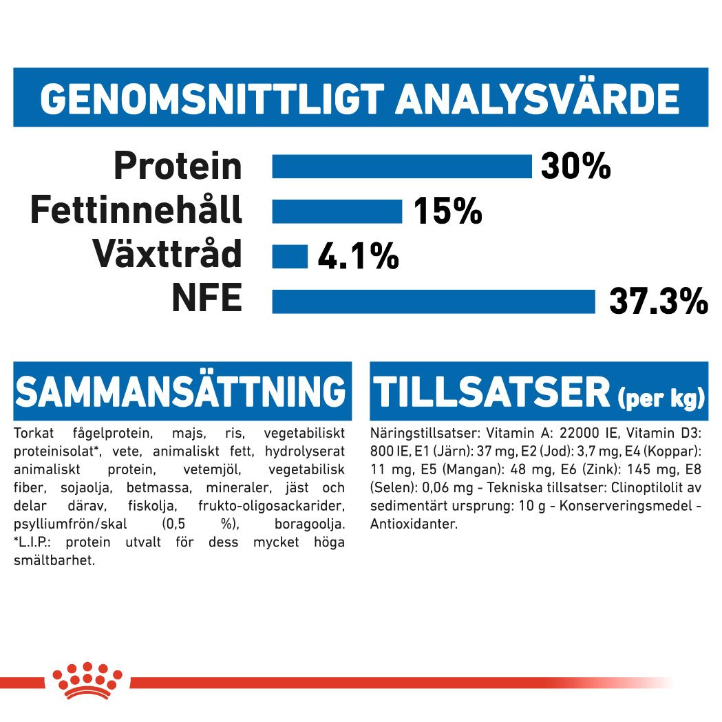 Royal Canin Indoor Long Hair Adult Tørrfôr til katt | ZOO.no