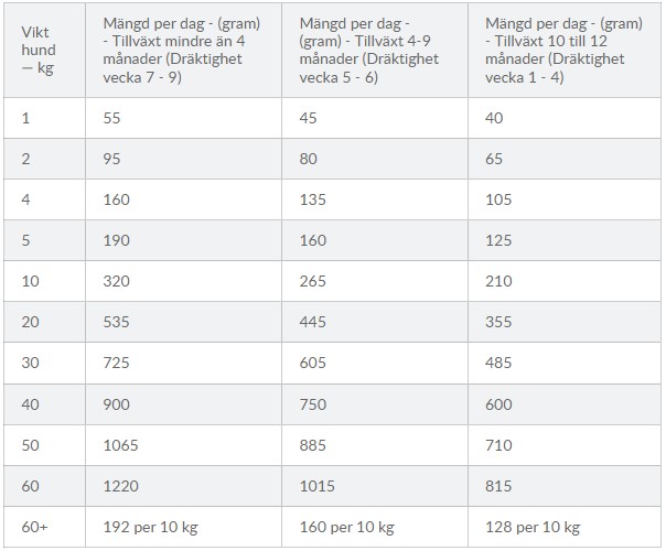 hills_scienceplan_dog_dryfood_kibbles_puppy_medium