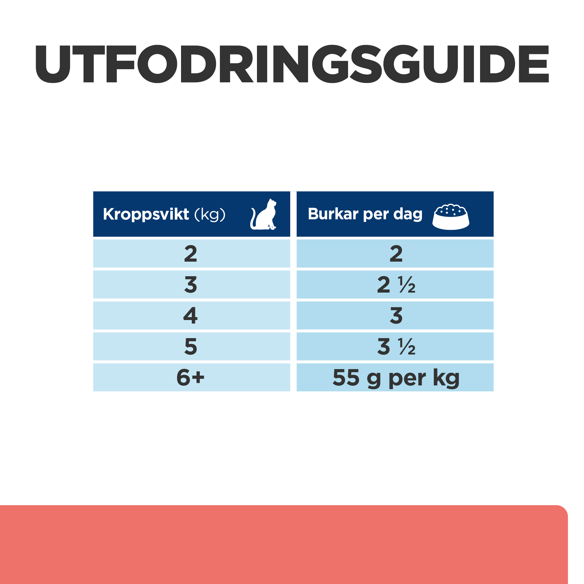 BK33932-Ongoing_Feeding Guide SE.jpg