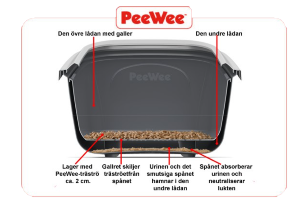 peewee-kattlåda-dubbelbottnad.png