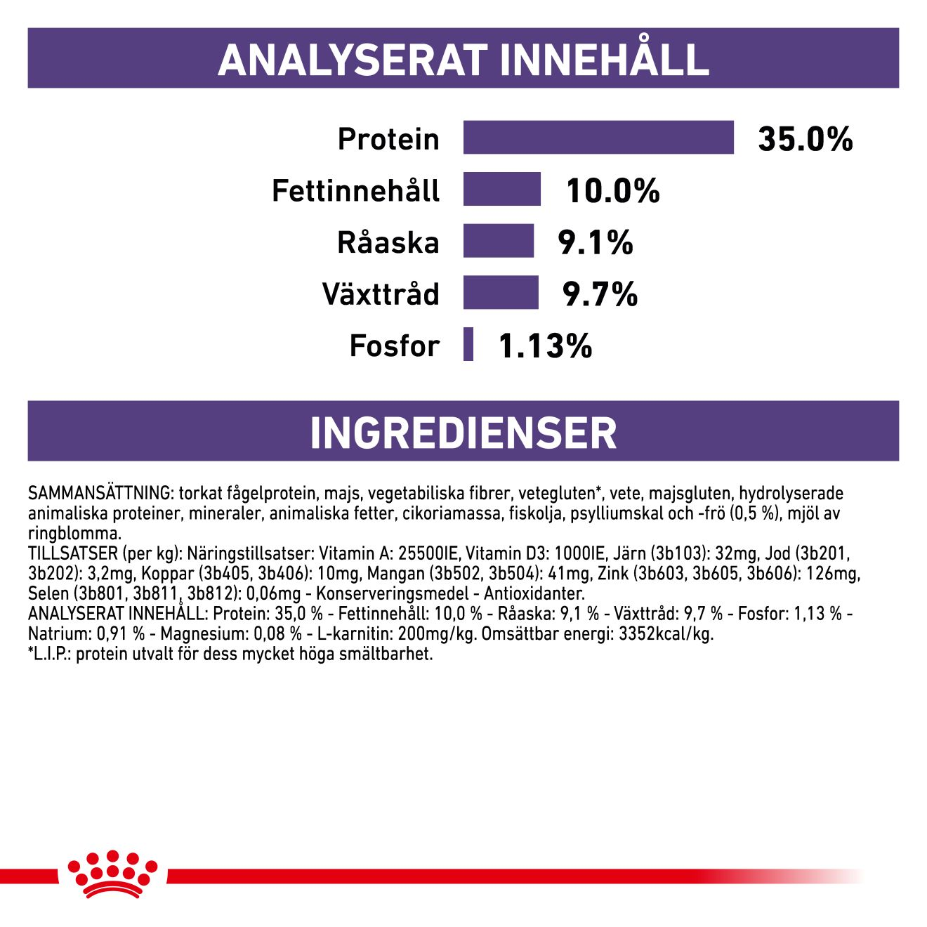 Health Management Neutered Satiety Balance
