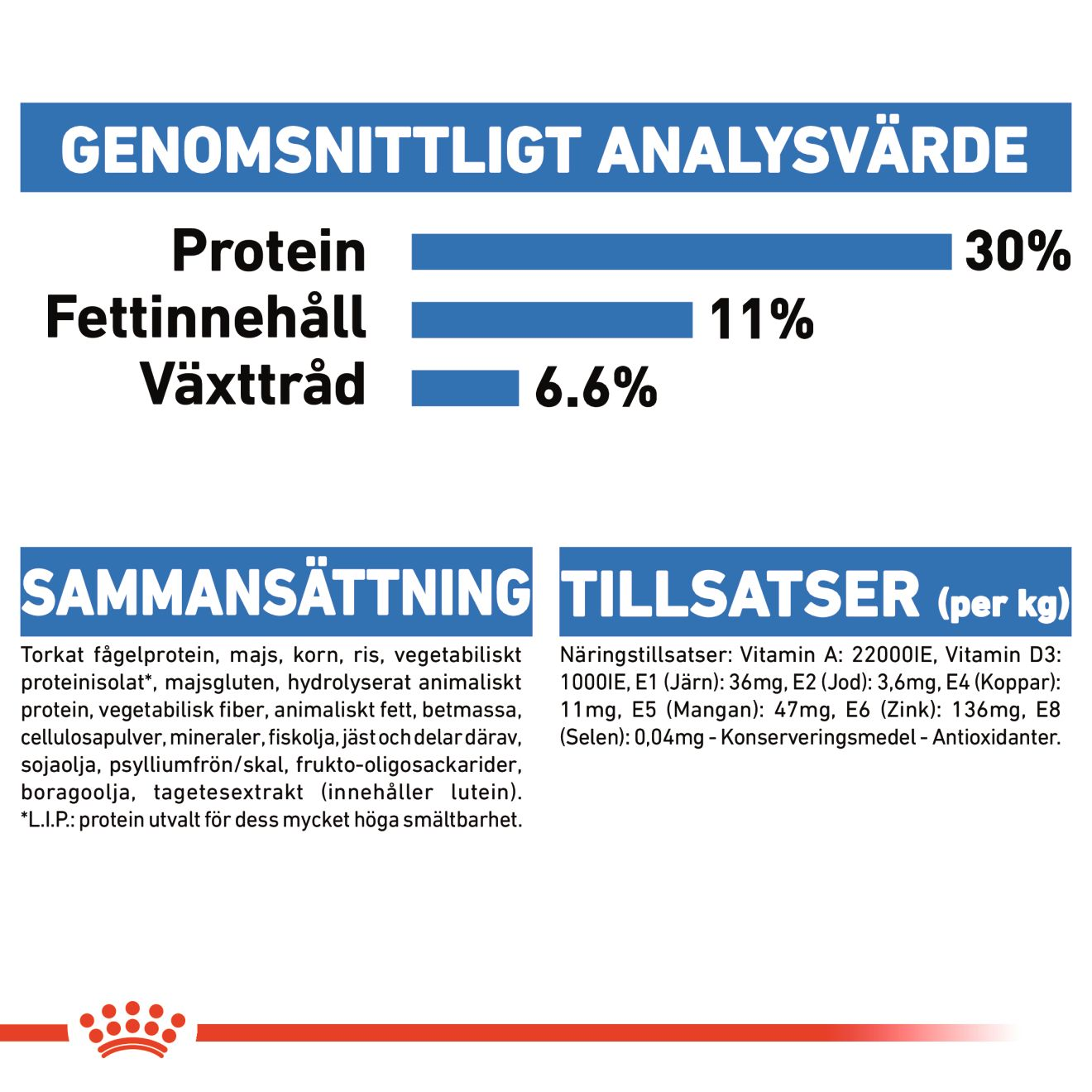 Light Weight Care Mini Adult