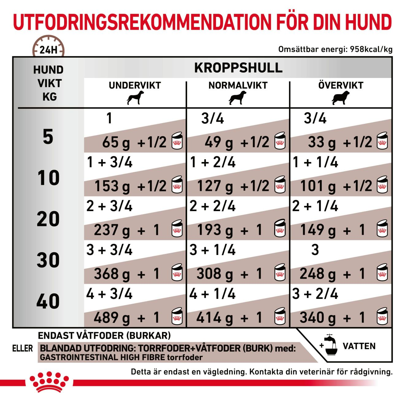 Gastrointestinal High Fibre Loaf Can