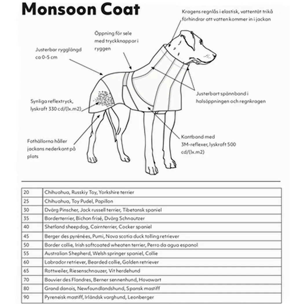 Hurtta Monsoon Coat impermeabile per cani - AquaZooMania Shop