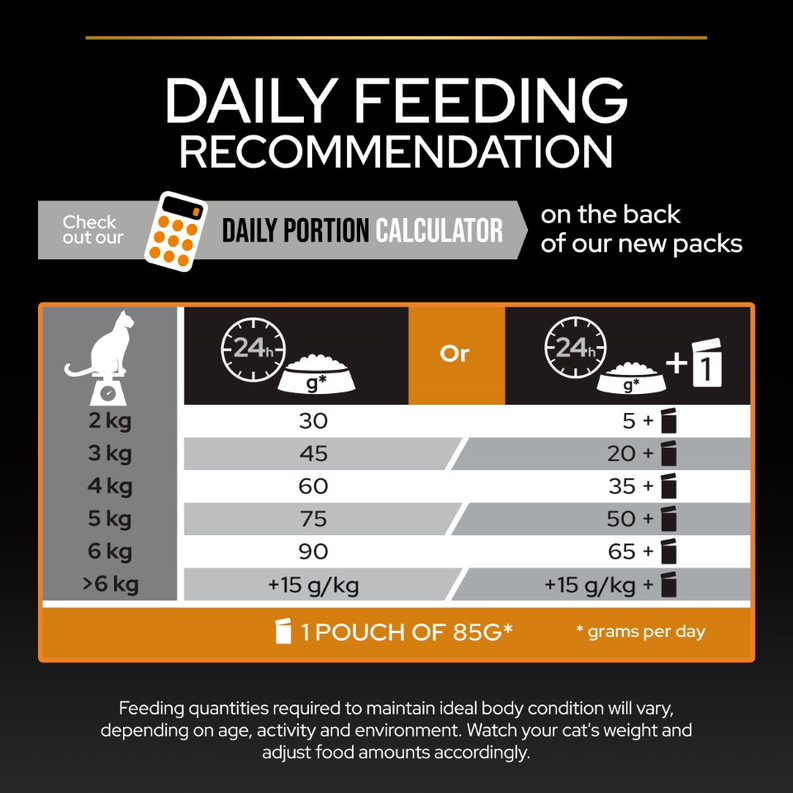 4. Pro Plan Cat Derma Care Feeding Guide.jfif