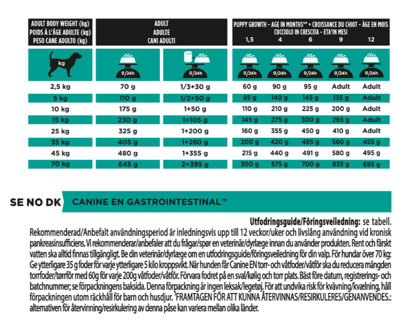 Canine EN Gastrointestinal Torrfoder utfodringsgui
