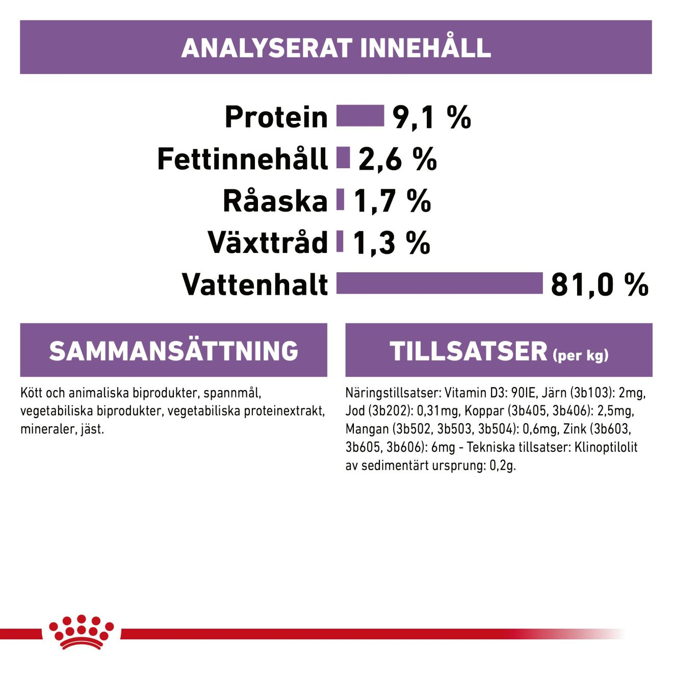 Sterilised Jelly Adult