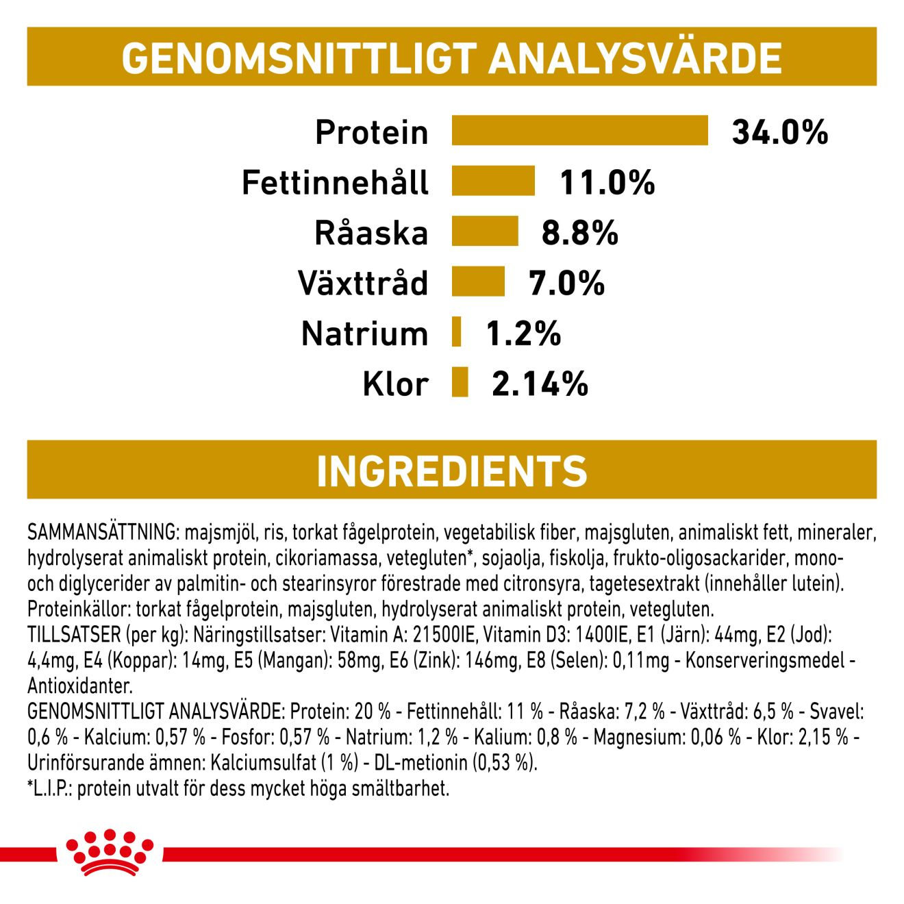 Urinary S/O Moderate Calorie