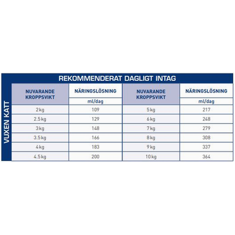 Flytende nyrevæske til katt 200 ml x 3 flasker ZOO.no