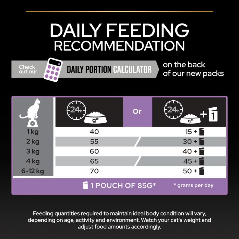 4. Pro Plan Katt Healthy Start feeding guide.jfif