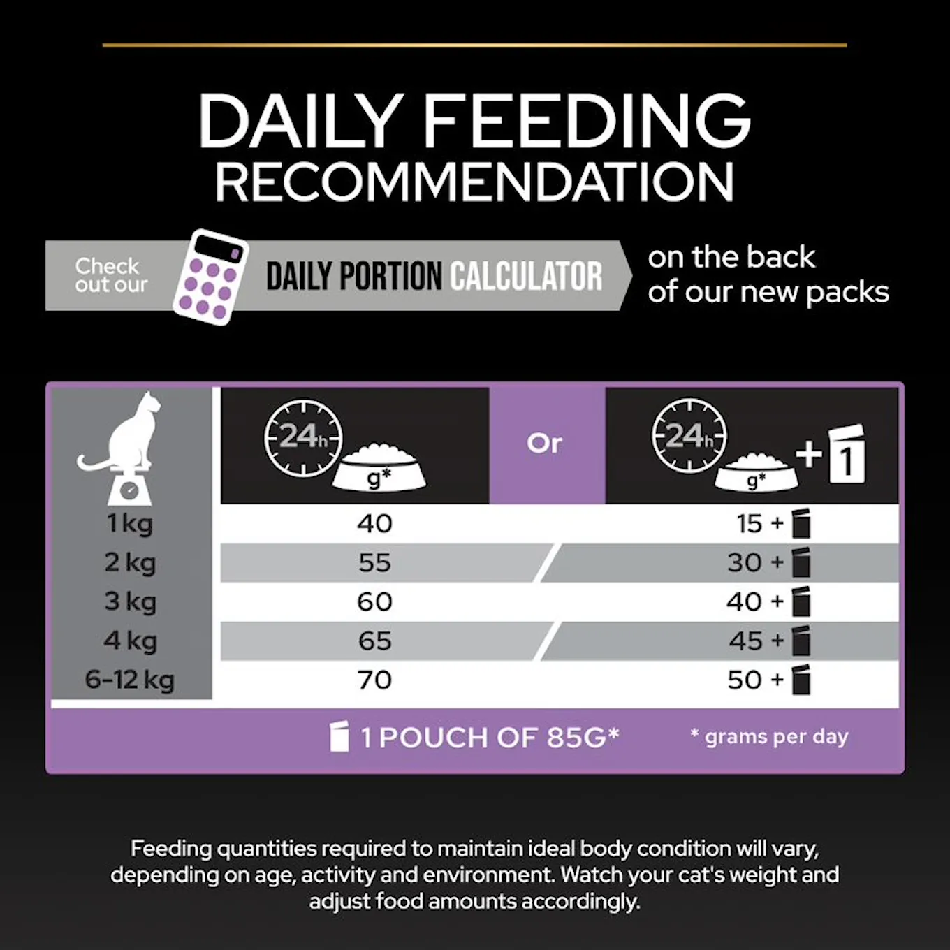 4. Pro Plan Katt Healthy Start feeding guide.jfif