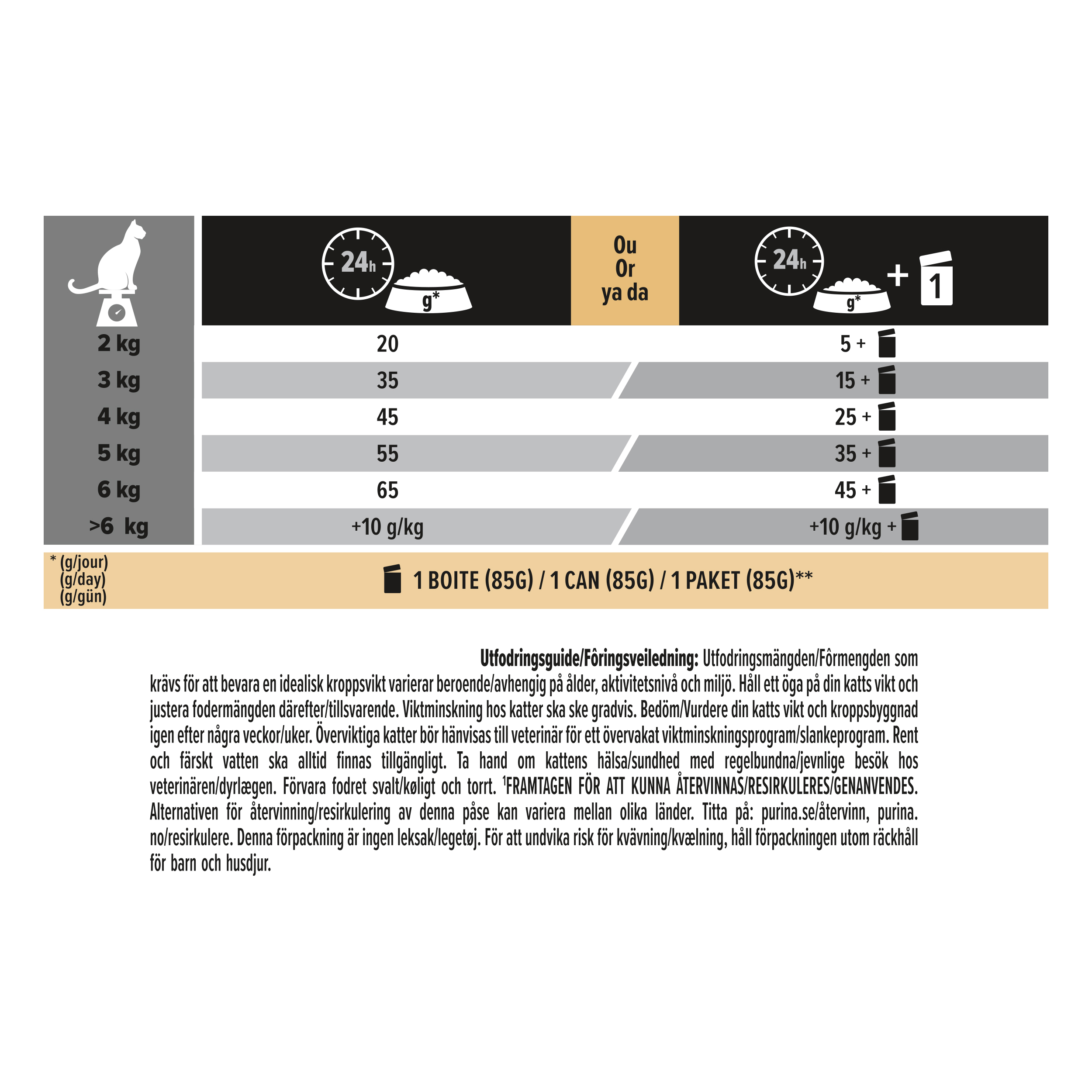 4 Pro Plan Cat light turkey 3kg  SCAN.jpg