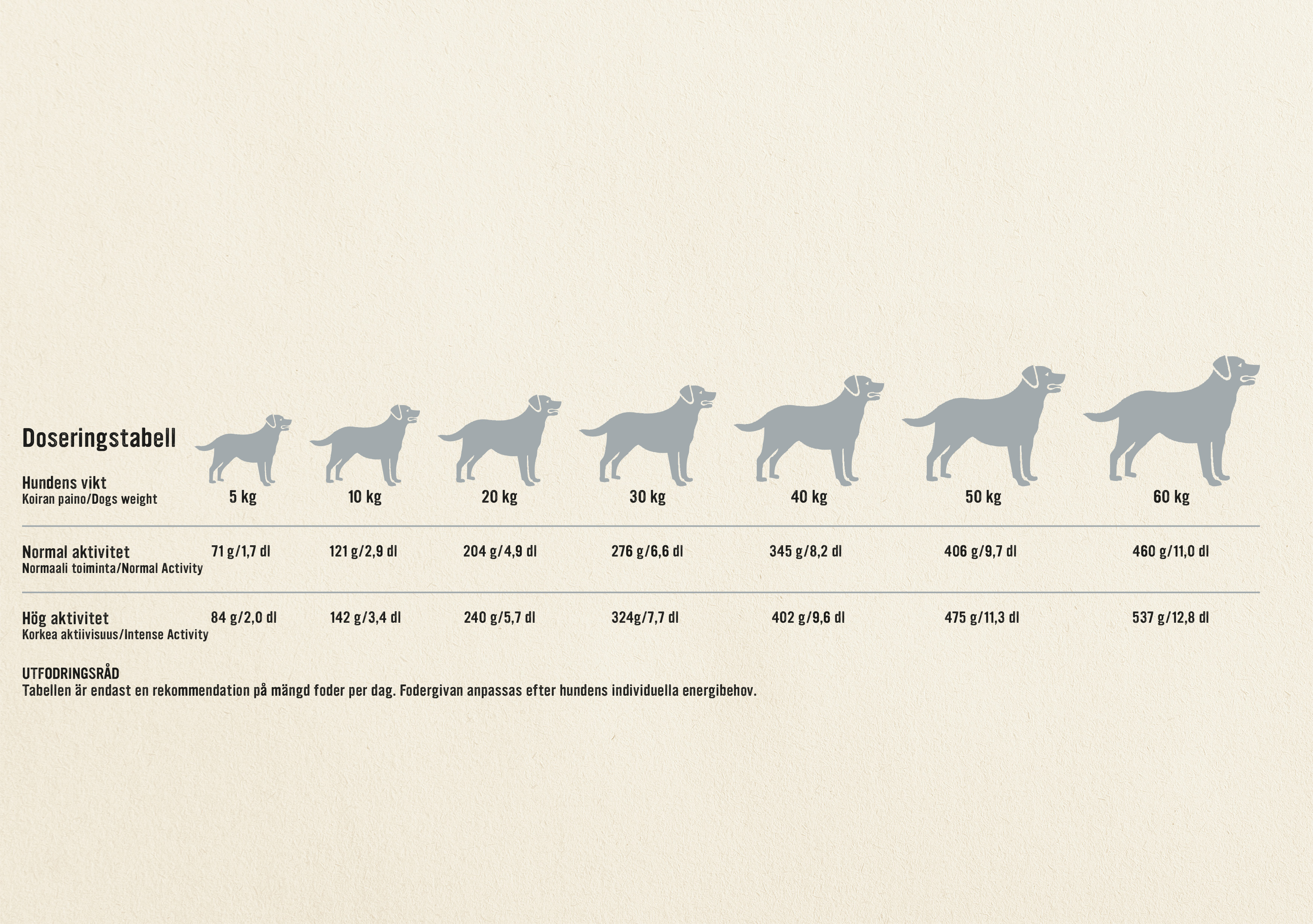 Doseringstabell Carrier HE Competition.jpg