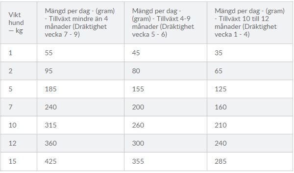 hills_scienceplan_dog_dryfood_kibbles_puppy_perfec
