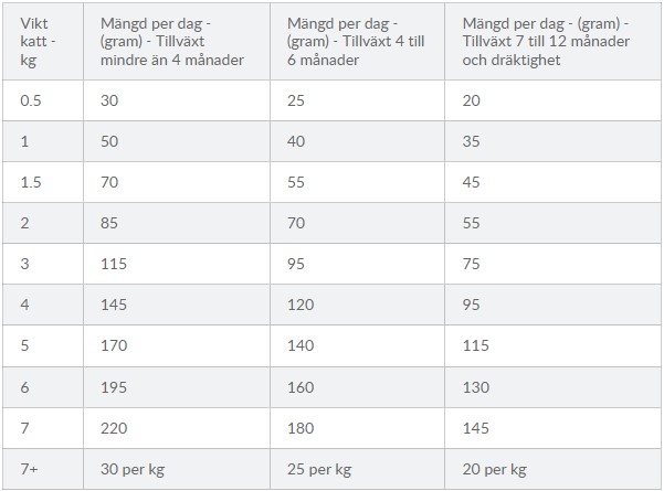 hills_scienceplan_cat_dryfood_kibbles_kitten_perfe