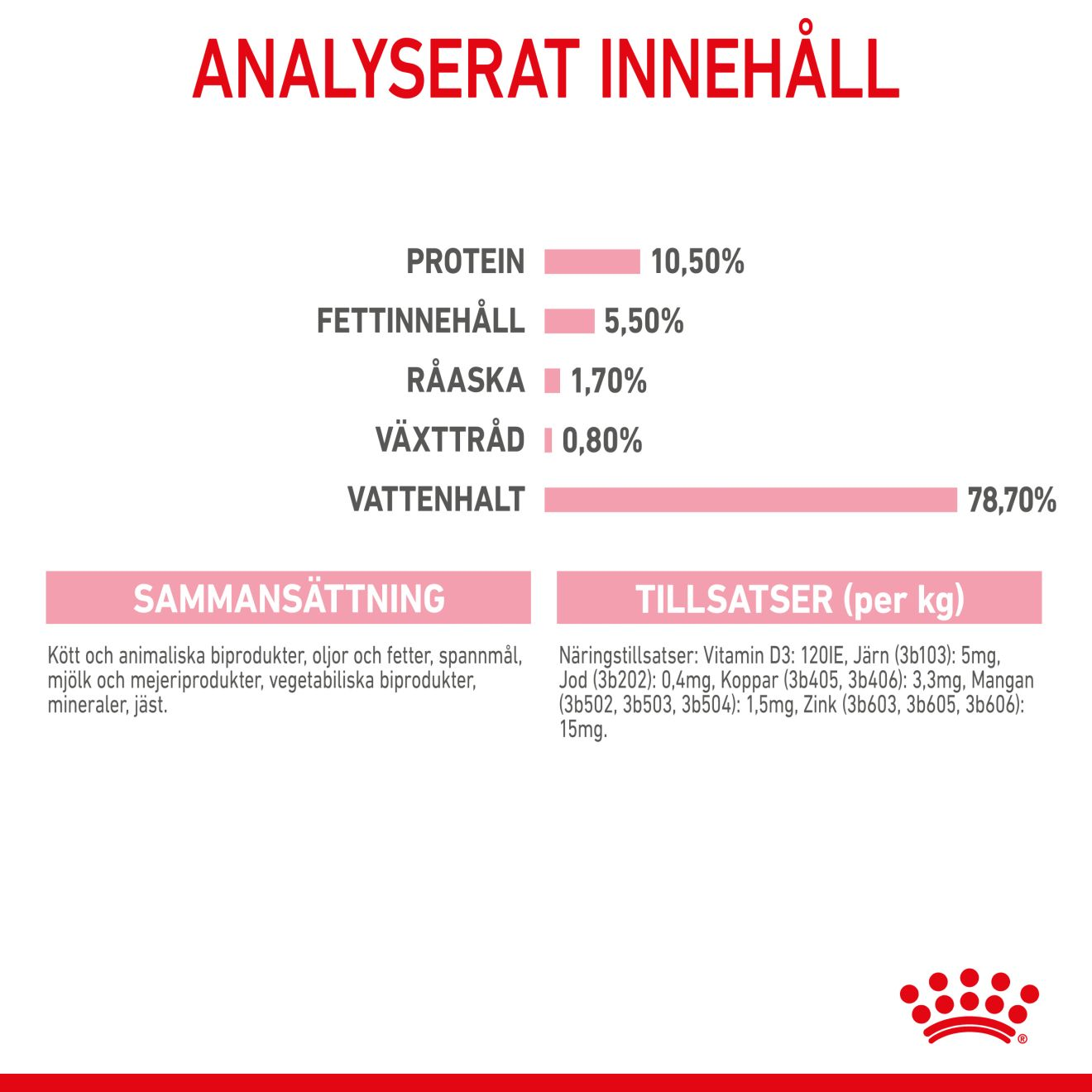 Mother & Babycat mousse