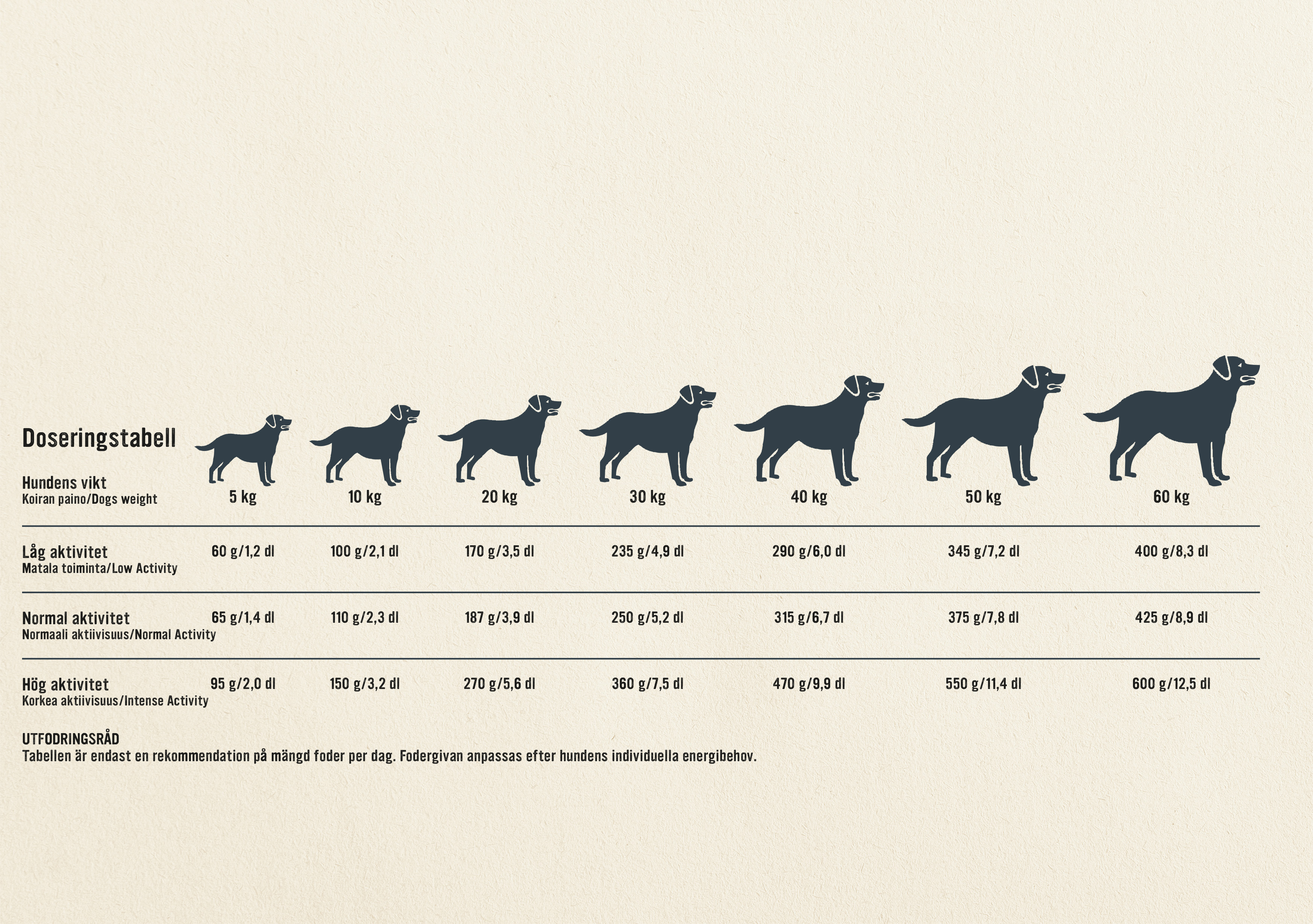 Doseringstabell Carrier HE Extreme.jpg