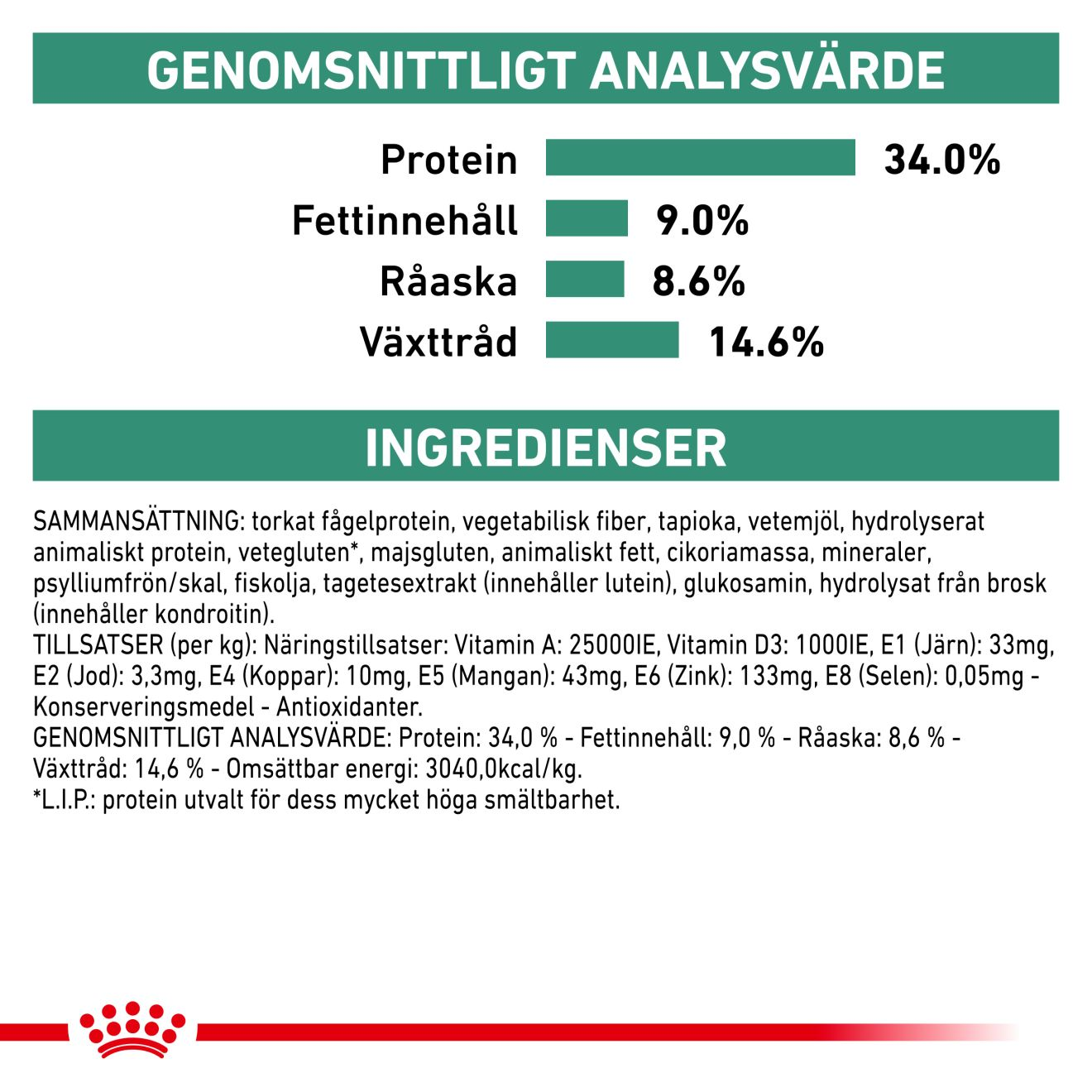 Weight Management Satiety
