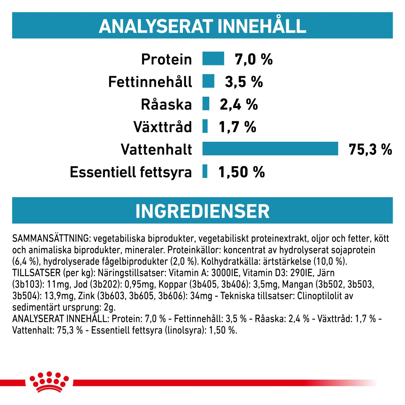 Derma Hypoallergenic Loaf Can