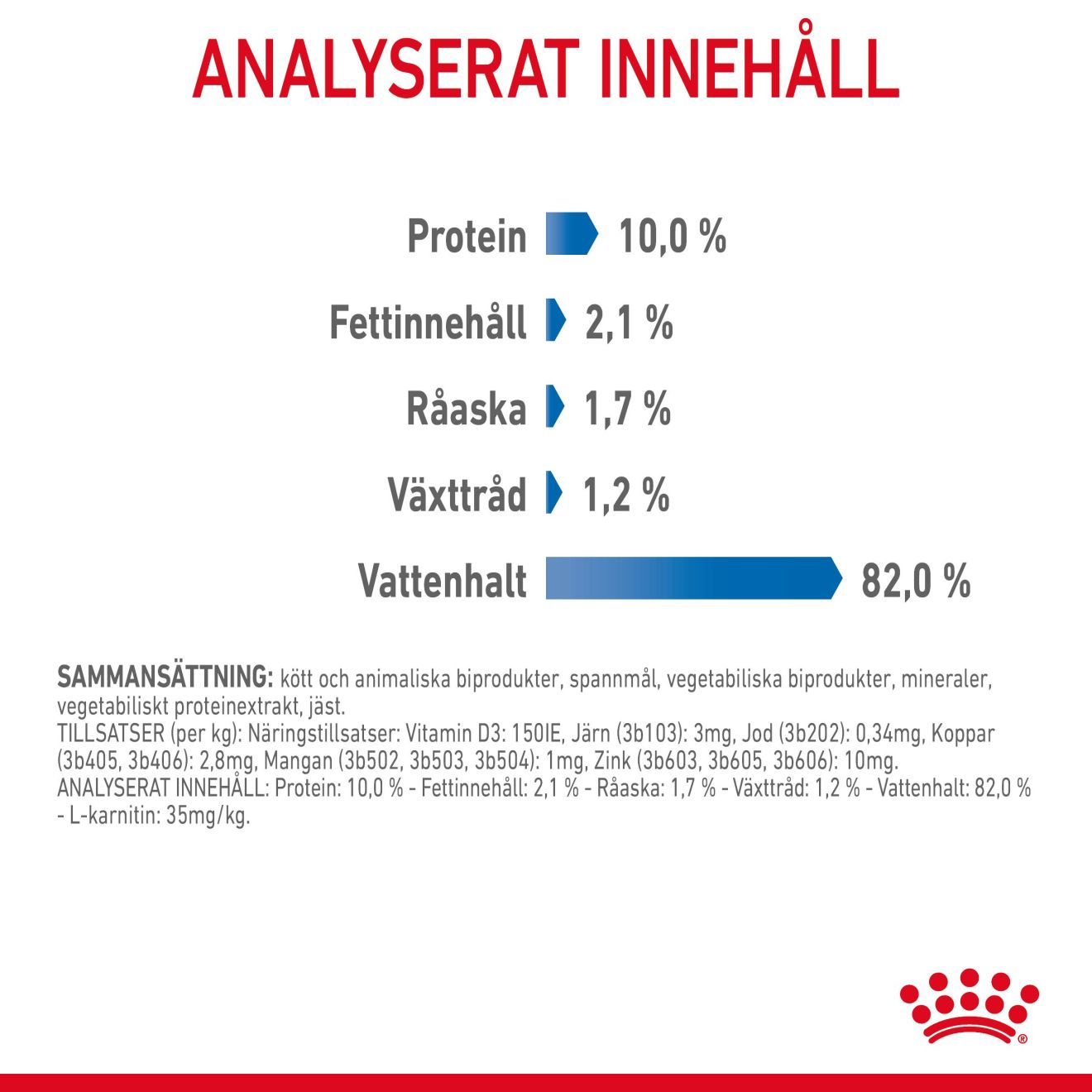 Light Weight Care Gravy Adult