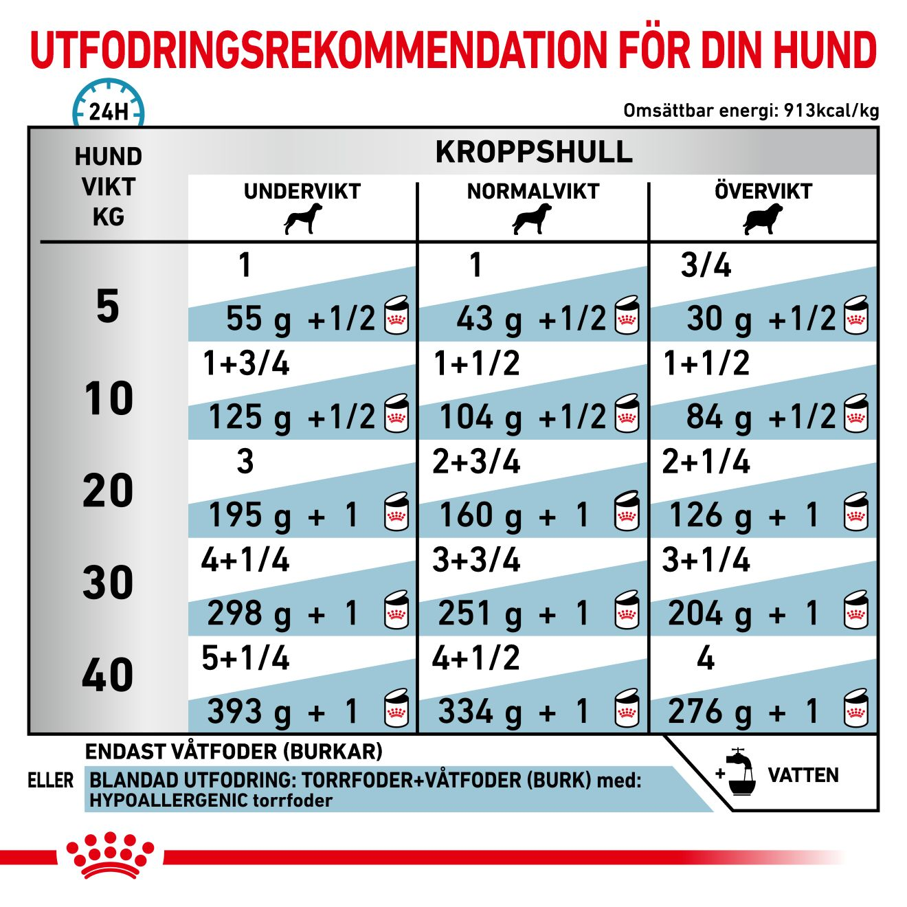 Derma Hypoallergenic Loaf Can