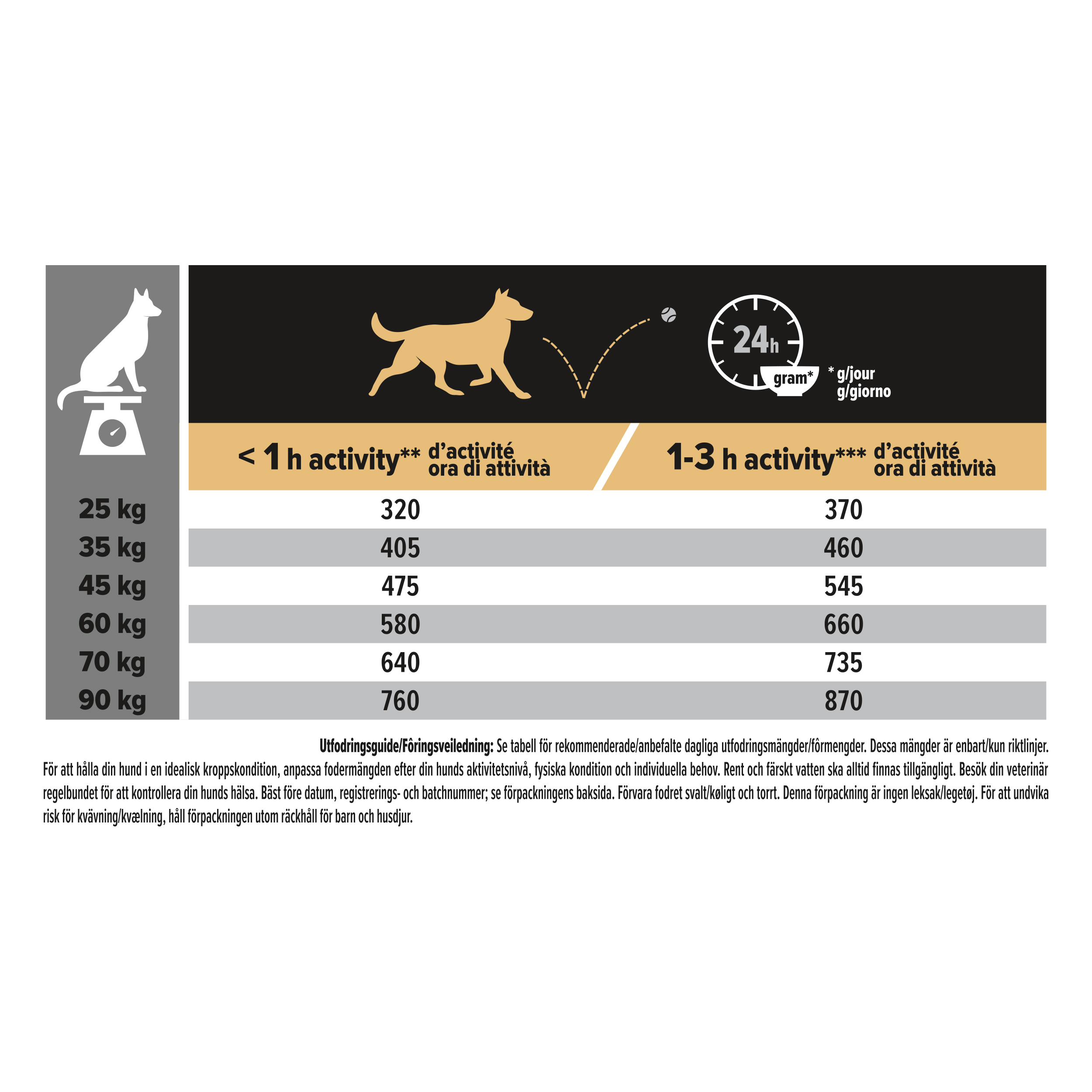 4 ProPlanDog SensitiveDigestion LargeRobustAdult 1