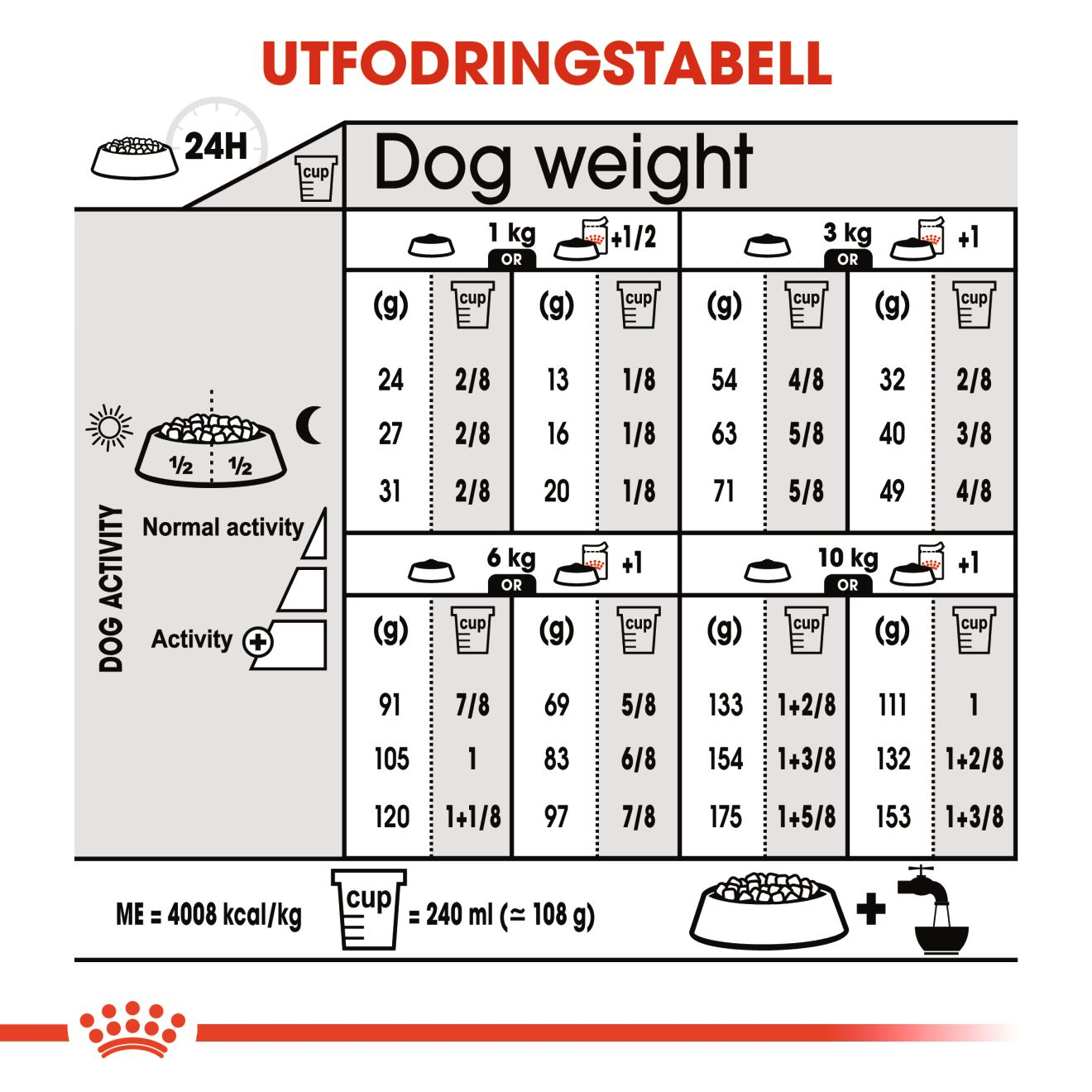 Royal Canin Dermacomfort Adult Mini tørrfôr for hunder 3 kg | ZOO.no