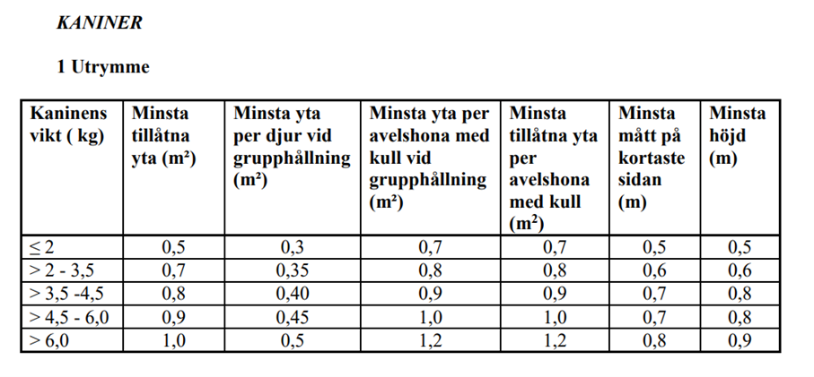 tabell kanin burmått.png