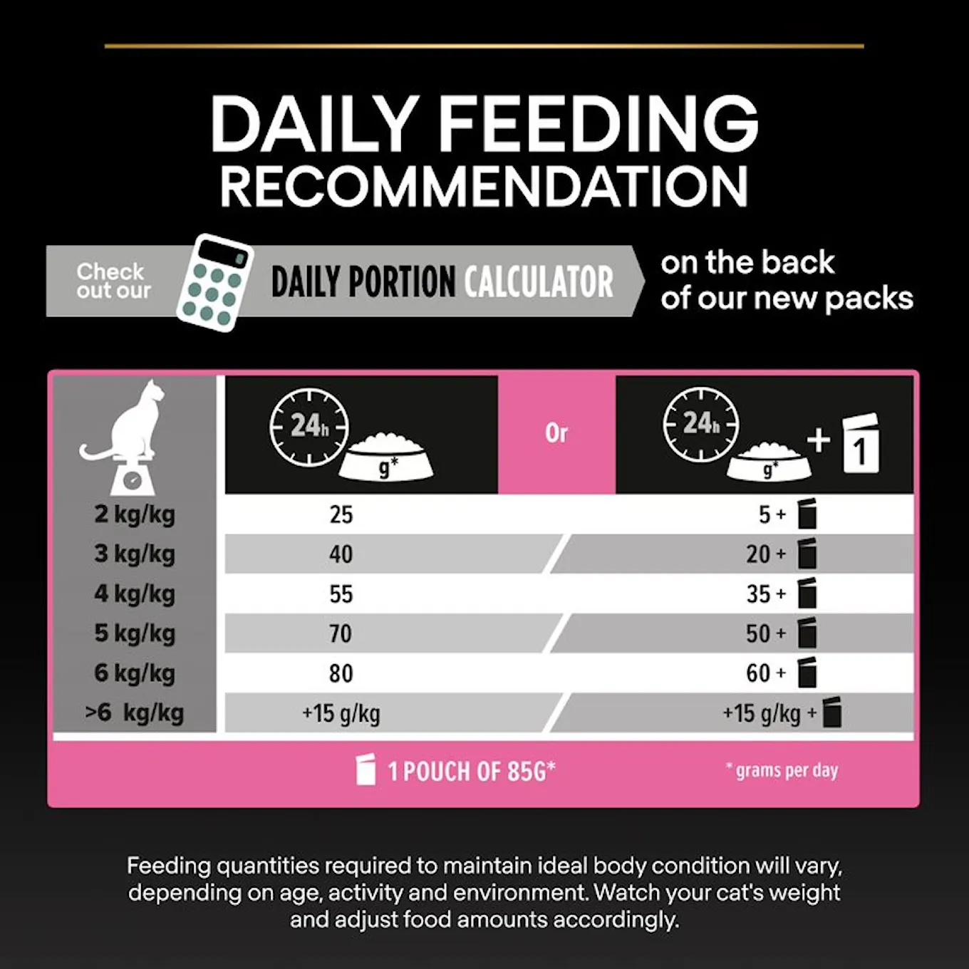 4. PROPLAN CAT DELICATE DIGESTION FEEDING GUIDE.jf