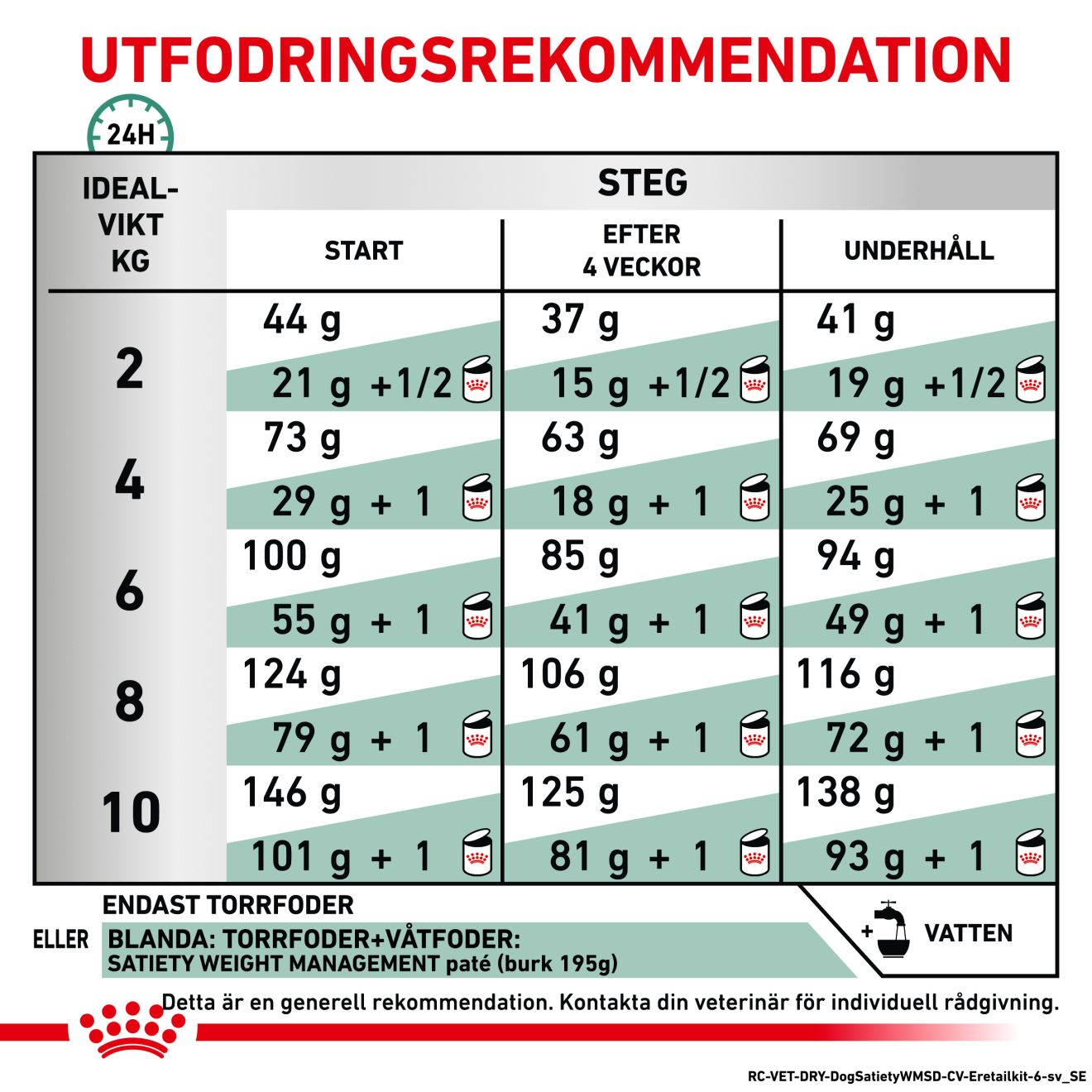 Weight Management Satiety Small Dog