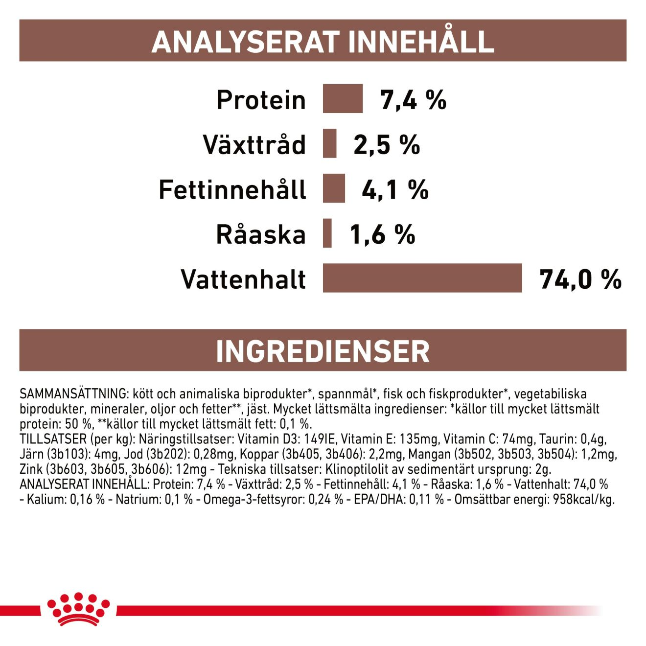 Gastrointestinal High Fibre Loaf Can