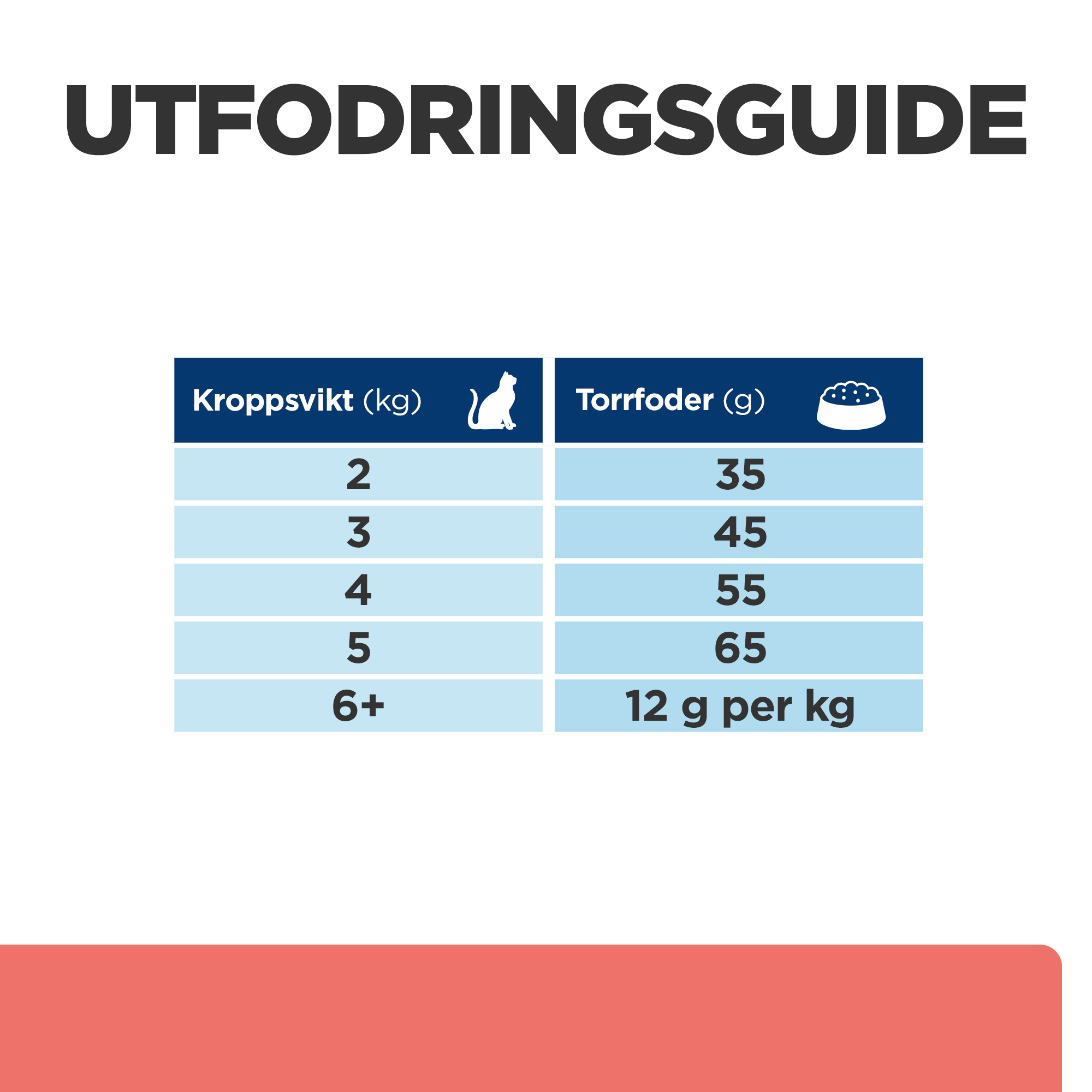 BK33958M-Ongoing_Feeding Guide.jpg