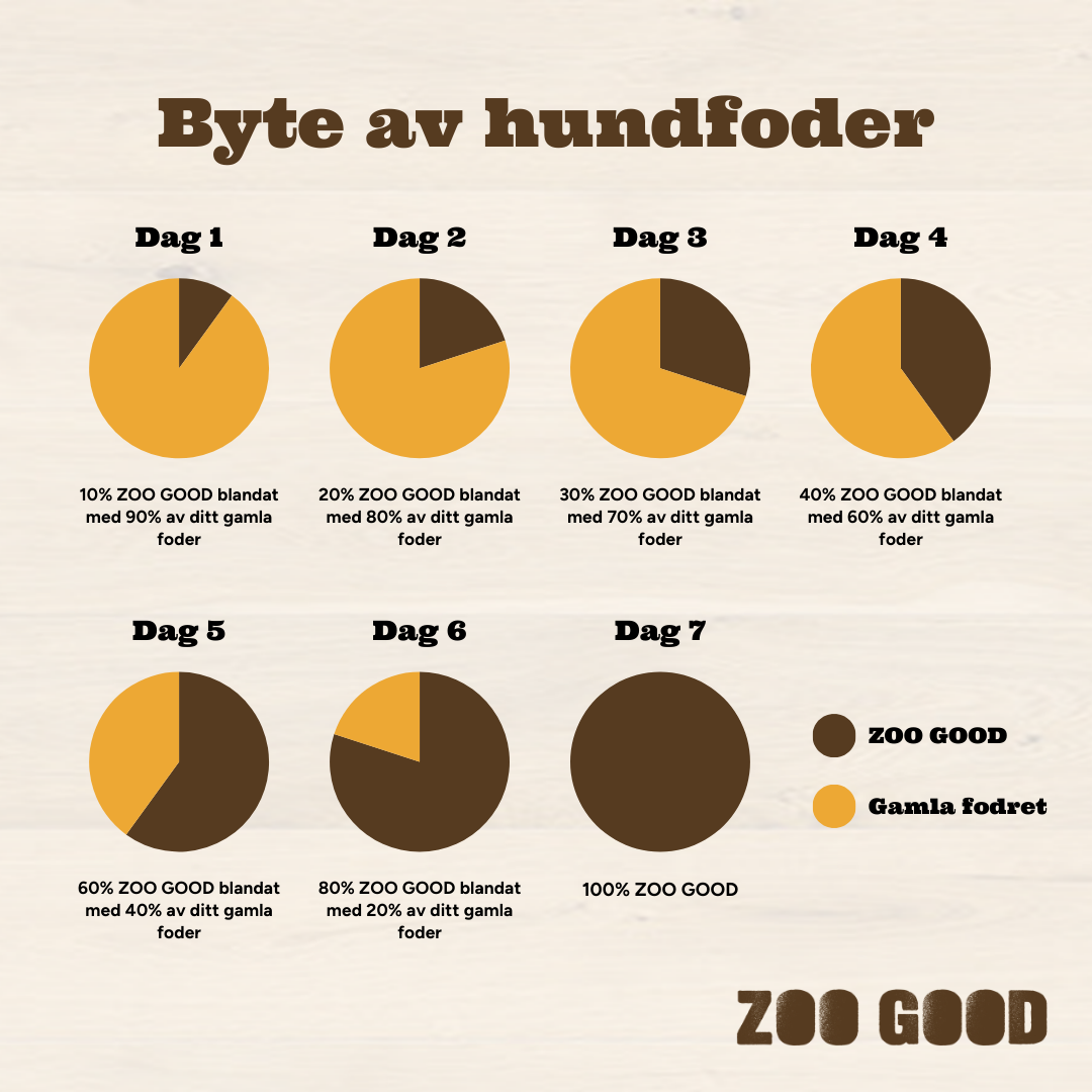 Byte till ZOO GOOD foder (1).png