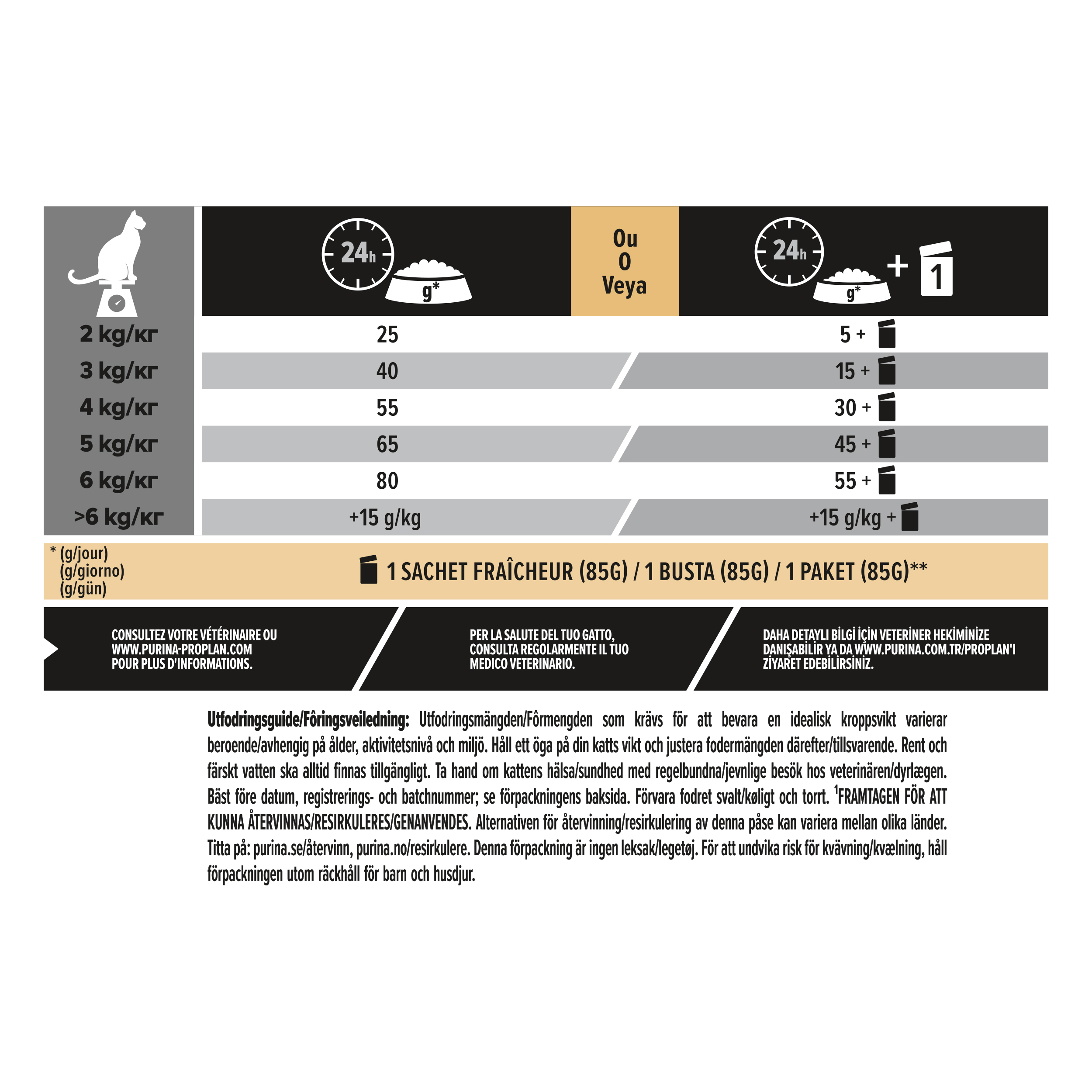 3 Pro Plan Cat DelicateDigestion Adult Chicken 1.5