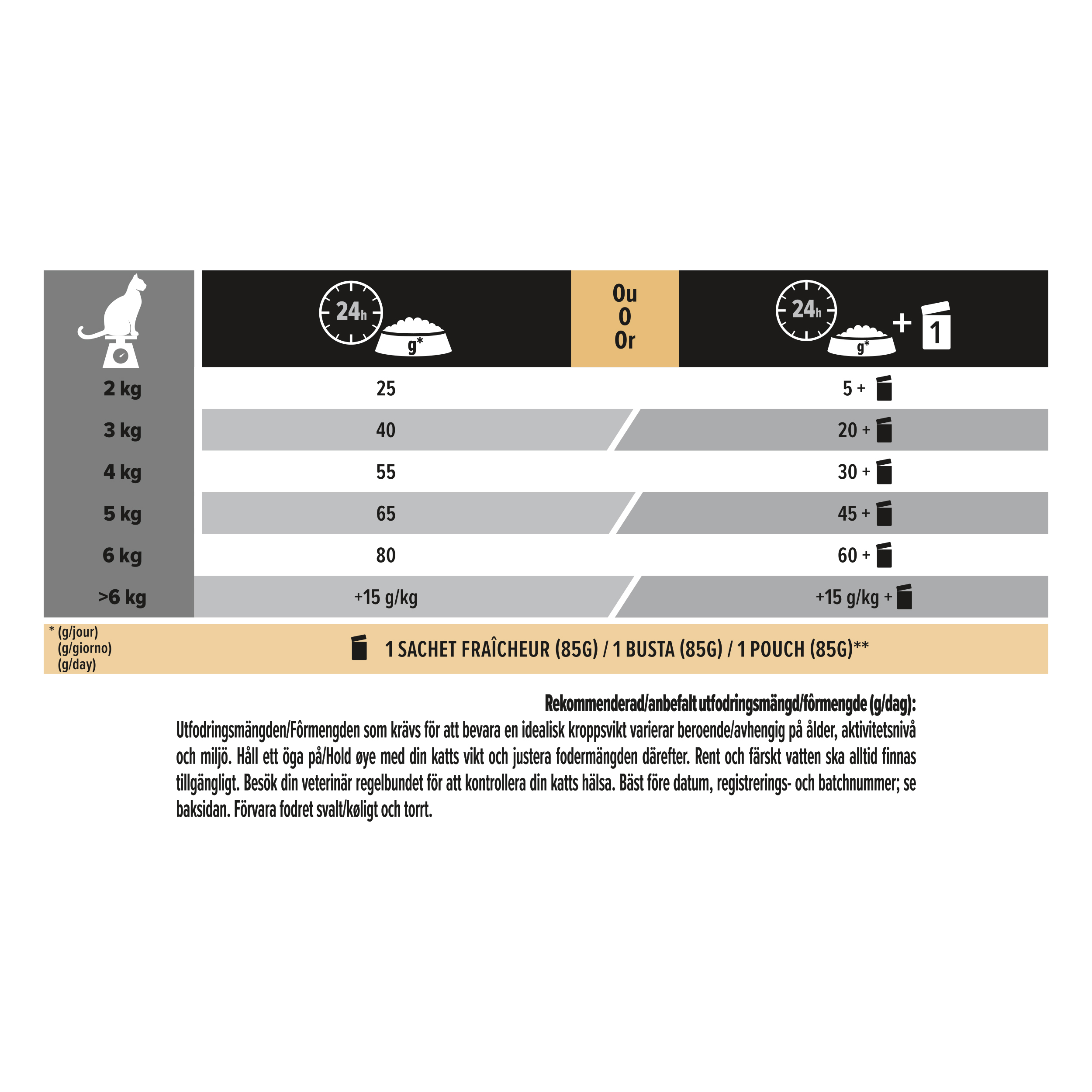 3 Pro Plan Cat Sterilised VitalFunctions Salmon 1,