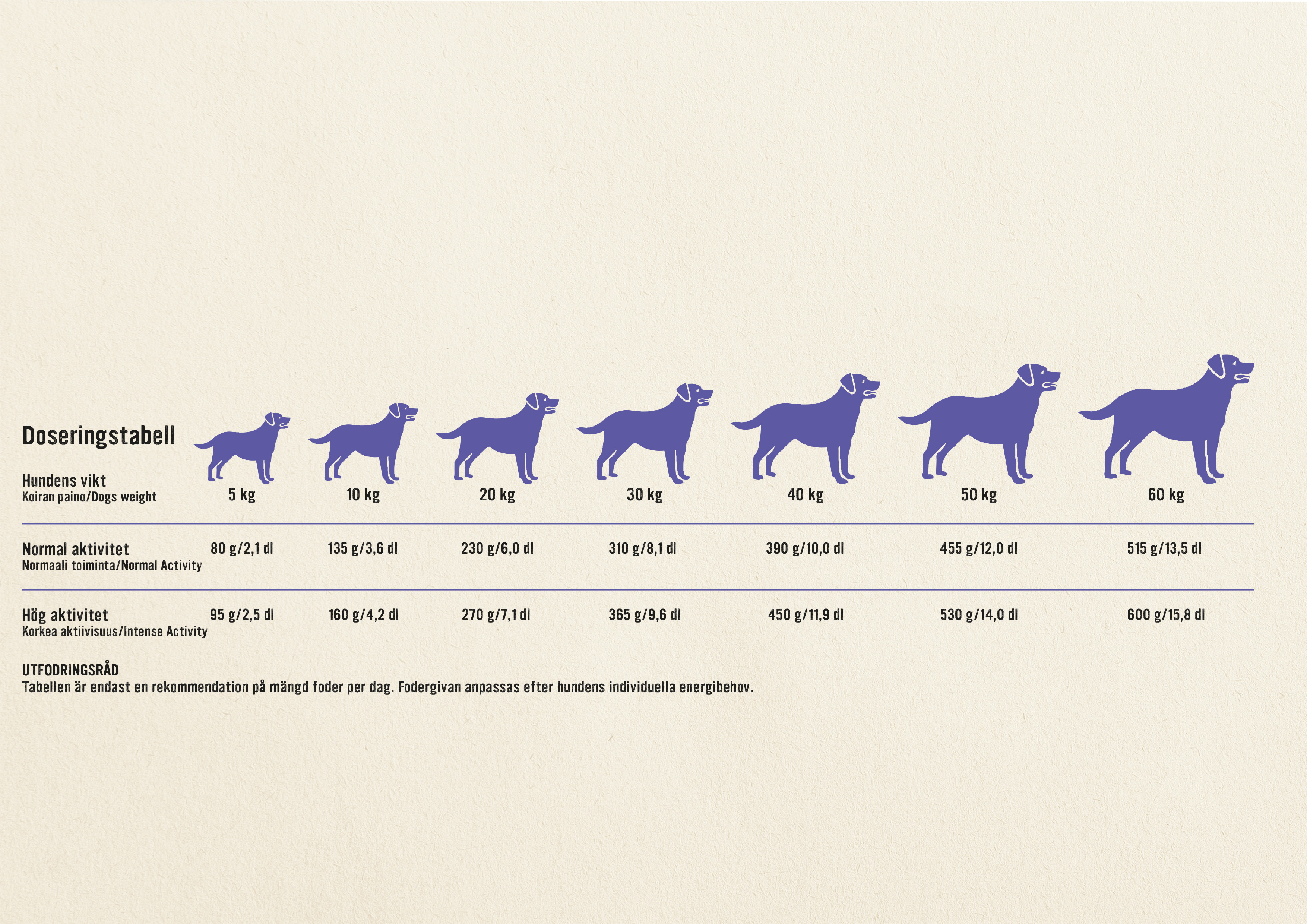Doseringstabell Carrier Kyckling & Ris.jpg