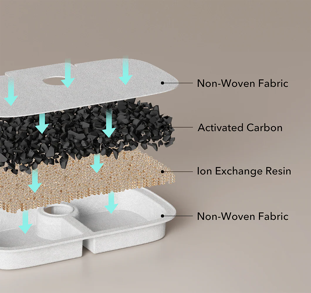 PETLIBRO_Dockstream_Replacement_Filters-FF005-PC-2